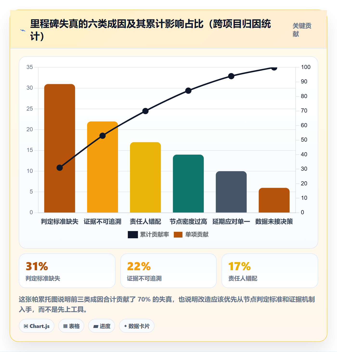 关键节点怎么做?项目负责人数据分析:里程碑从0到1