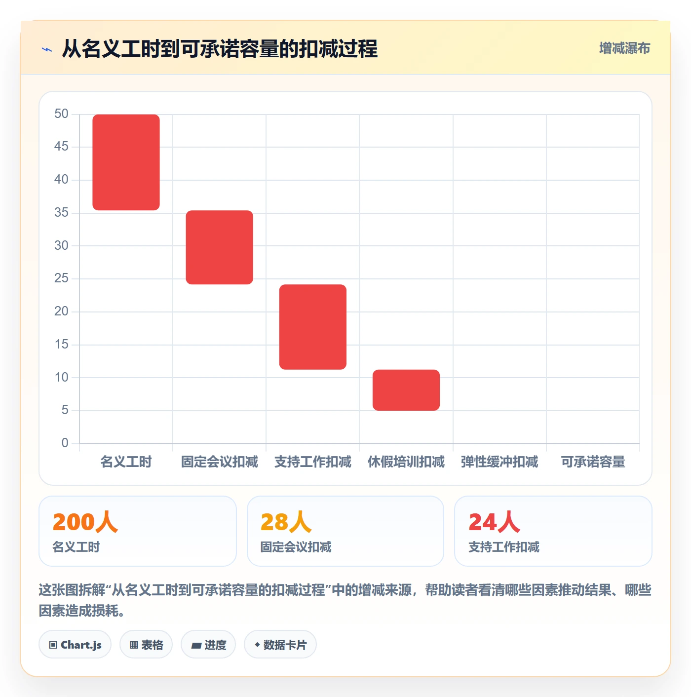 资源分配管理方法大全:项目负责人资源管理协同管理落地清单
