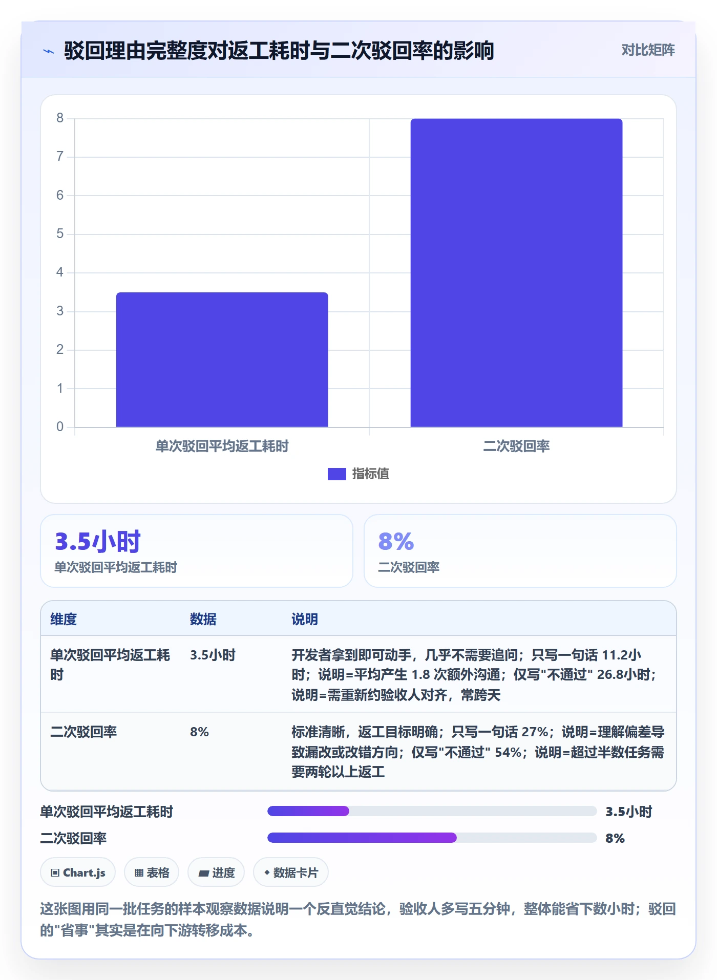 任务验收如何做好驳回？研发团队最佳实践与操作步骤