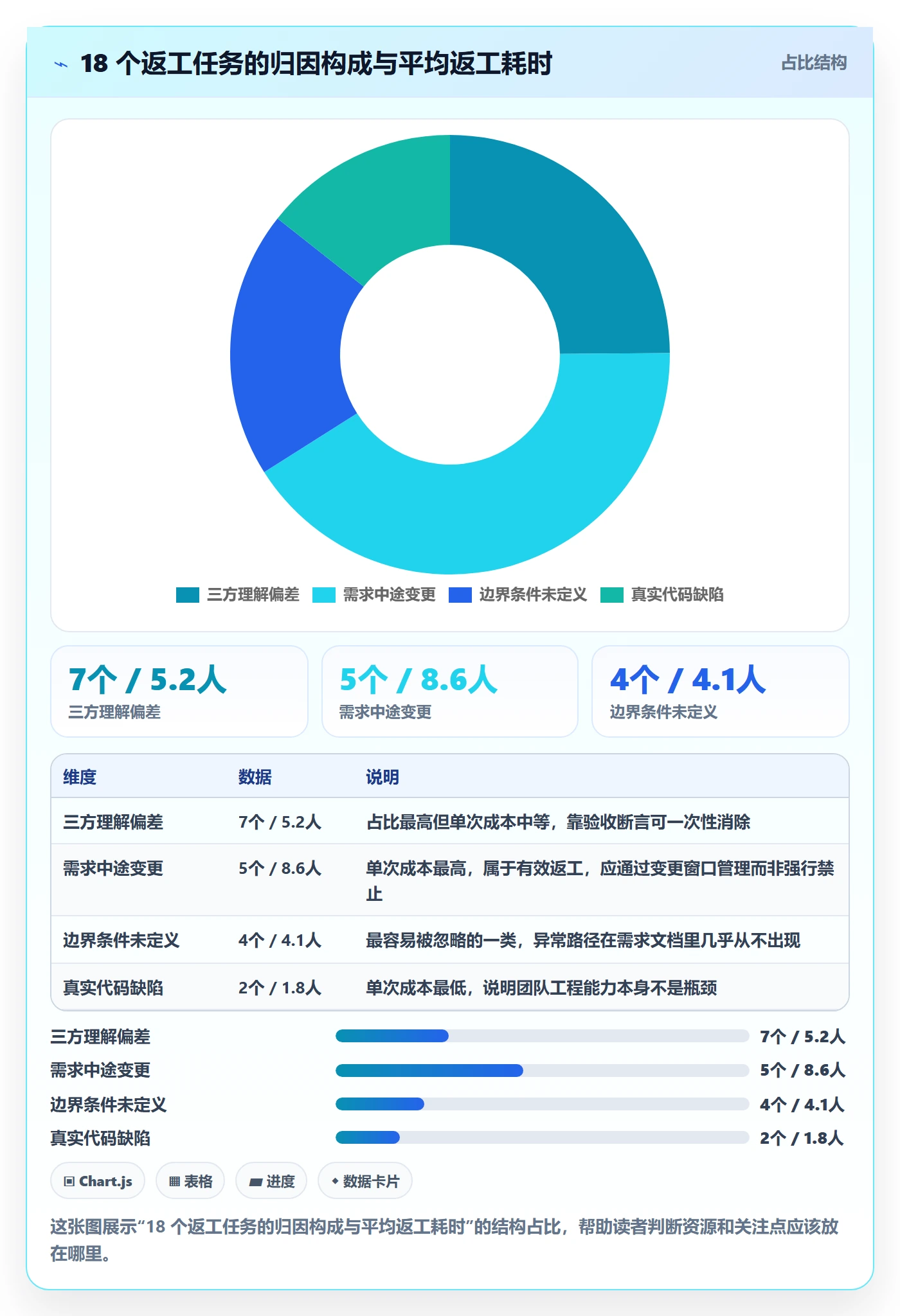 返工怎么做？产品经理流程优化：任务验收从0到1