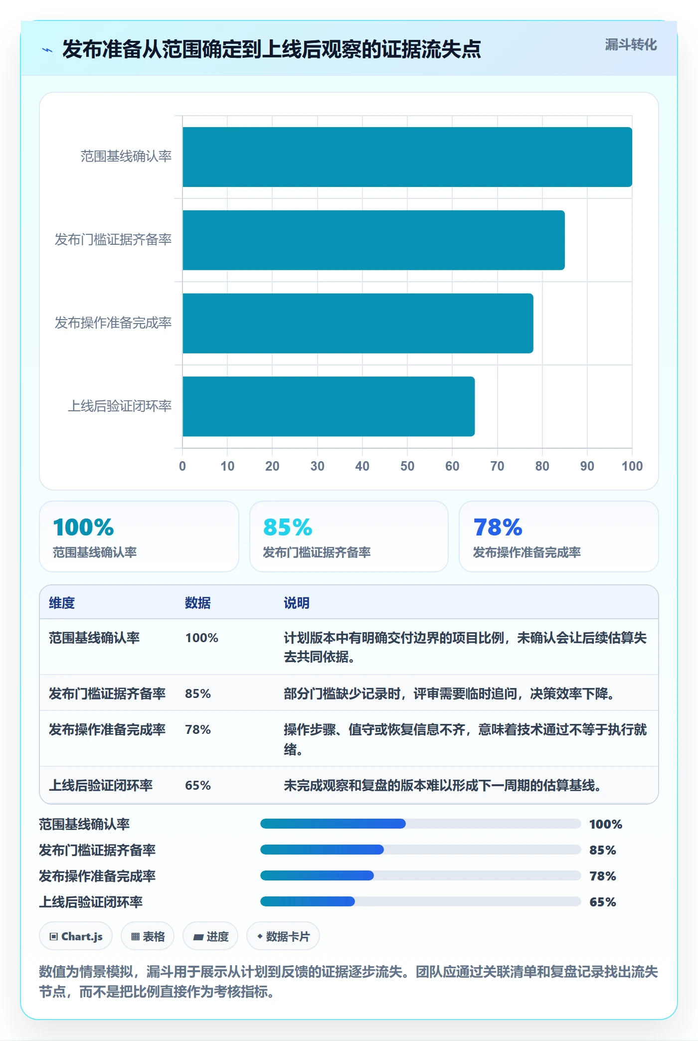 版本管理如何做好版本发布时间？项目成员最佳实践与操作步骤