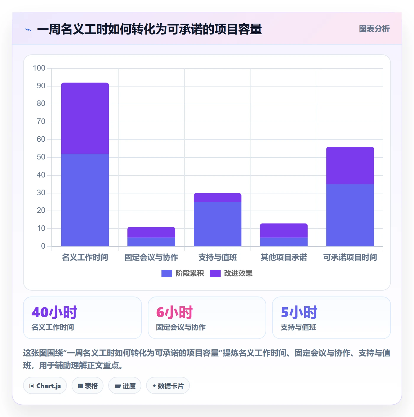 人力规划实操方法：项目负责人提升人力资源计划效率的入门指南方法与模板