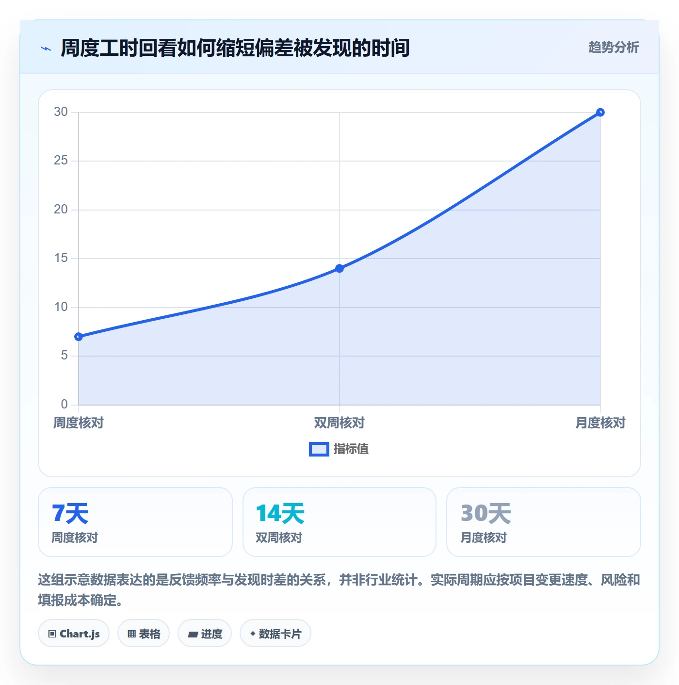 工时表Timesheet全流程：项目经理实操方法与一文讲清