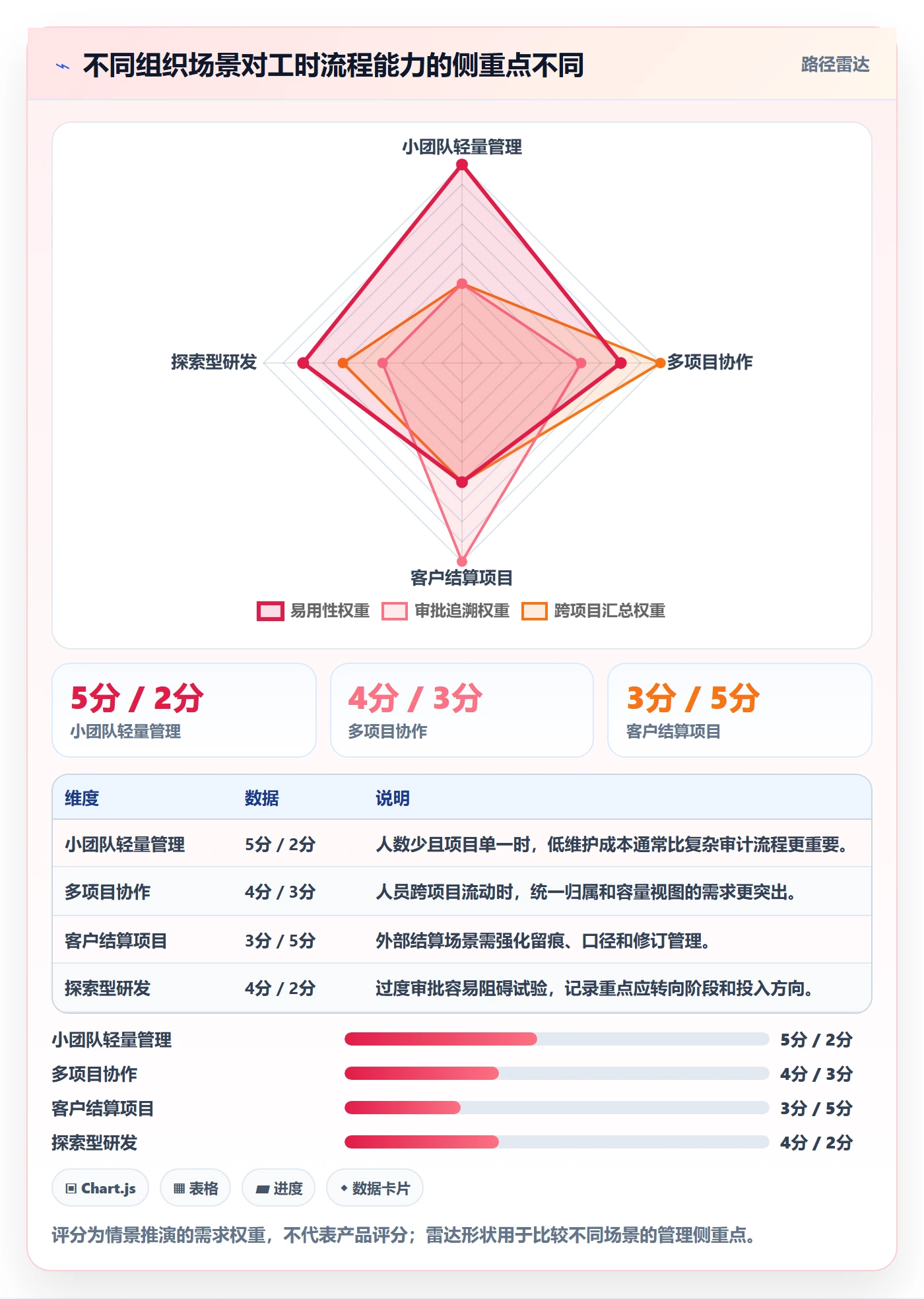 填报工时最佳实践：项目负责人工时管理协同管理，常见问题