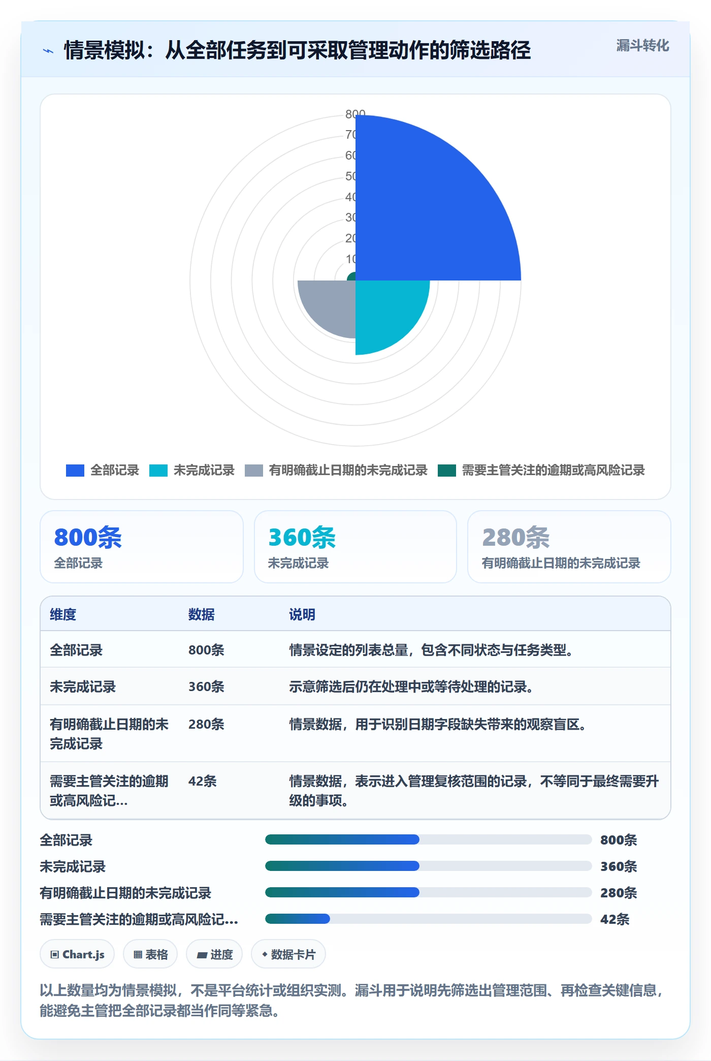 分组管理方法大全：企业管理者列表视图入门指南落地清单