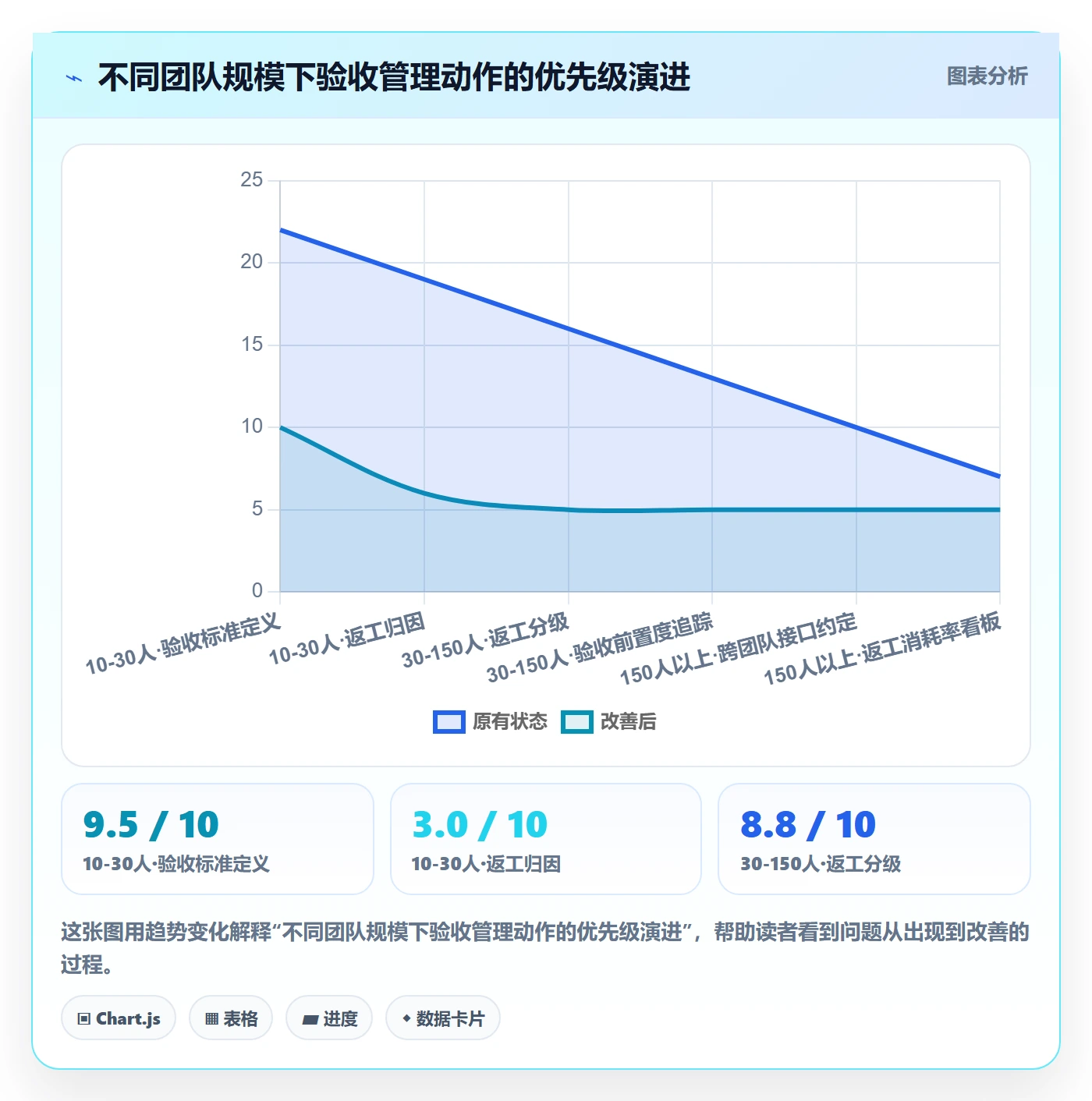 返工流程与规范：项目成员任务验收最佳实践关键指标