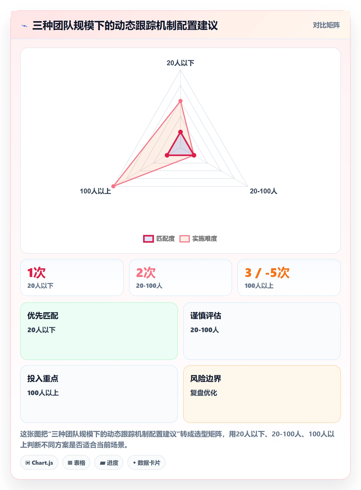 进度跟踪如何做好动态?项目成员实操方法与操作步骤
