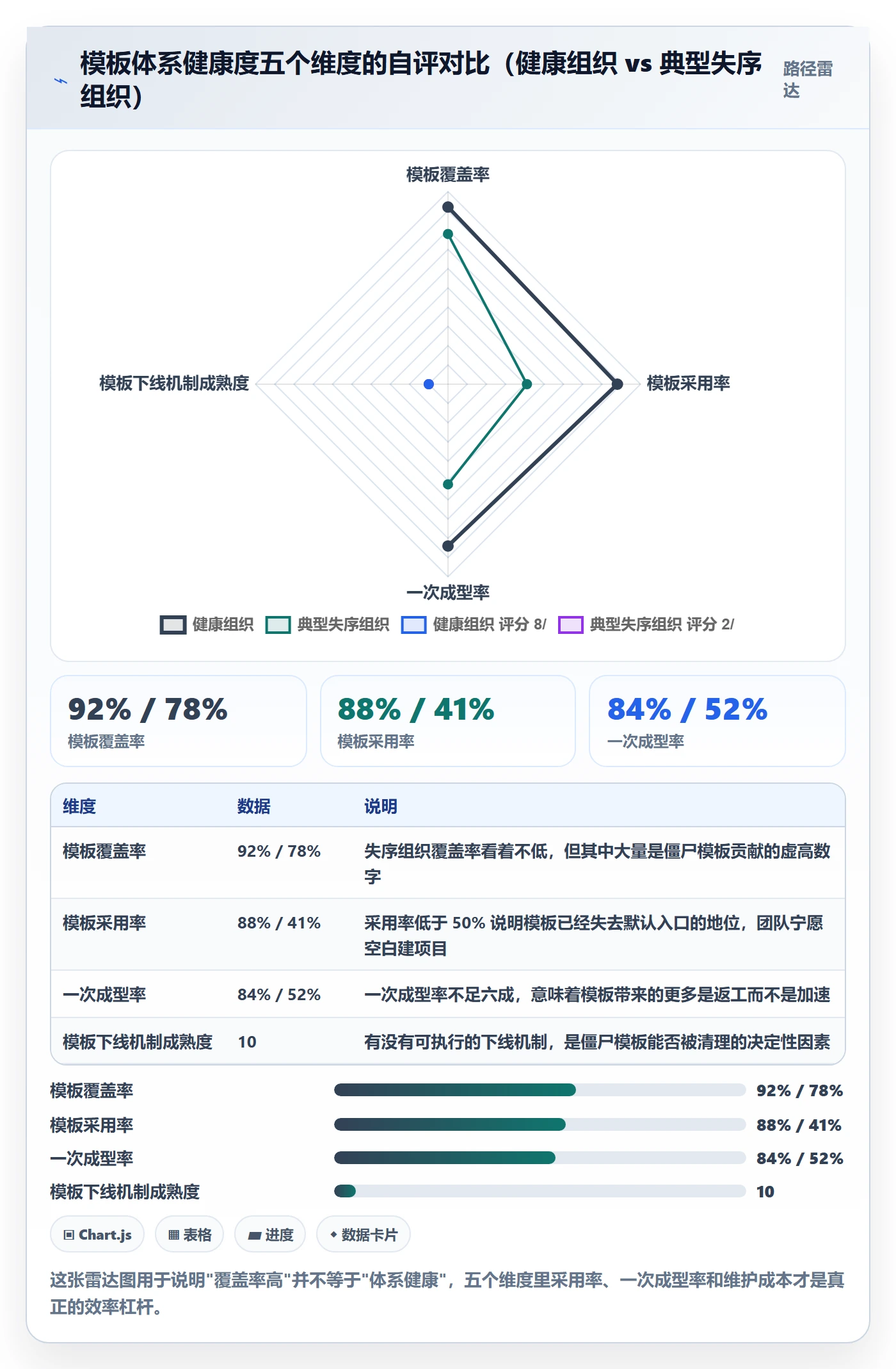 模板流程实操方法：企业管理者提升项目模板效率的实操方法方法与模板