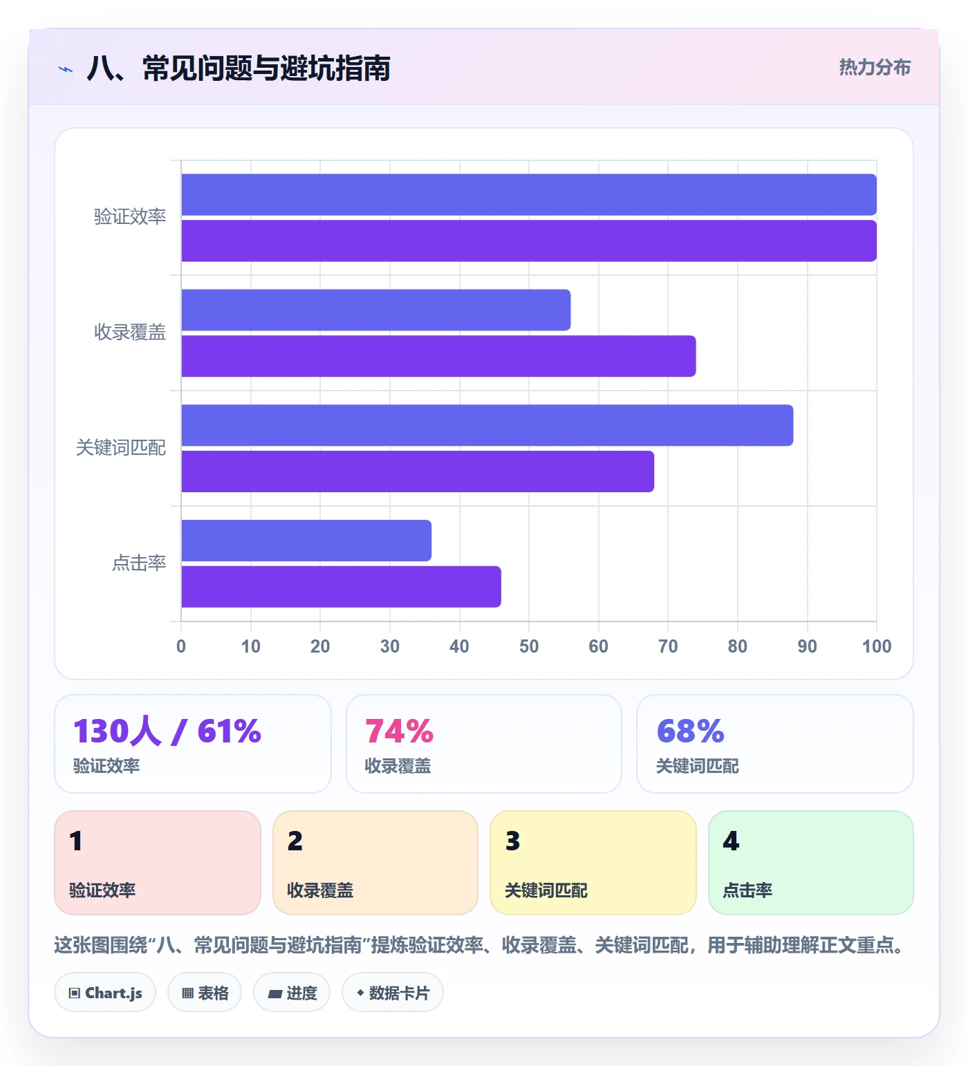 八、常见问题与避坑指南