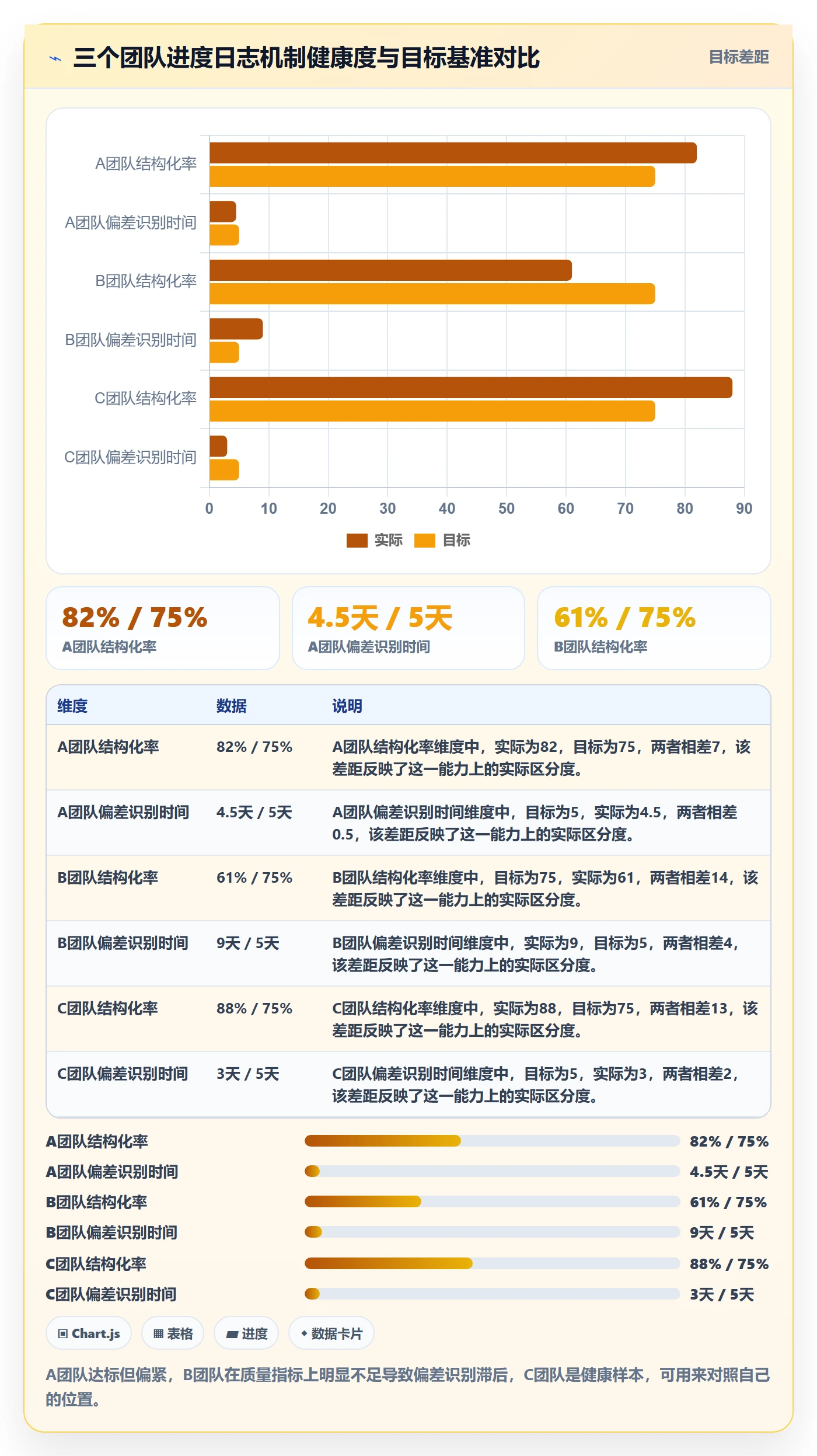 进度日志流程与规范:项目成员进度跟踪实操方法关键指标