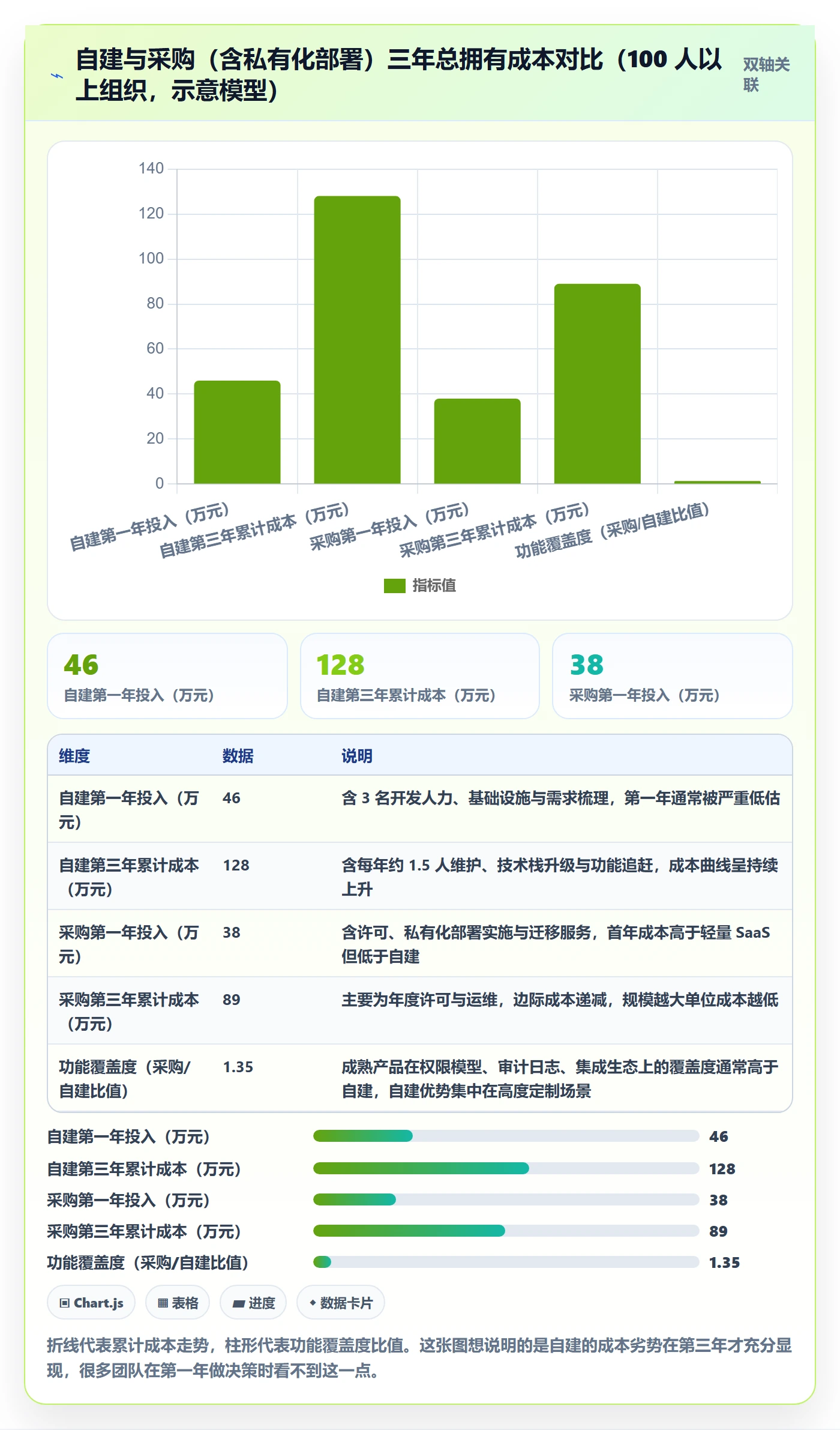 负责人管理方法大全:管理层任务管理入门指南落地清单