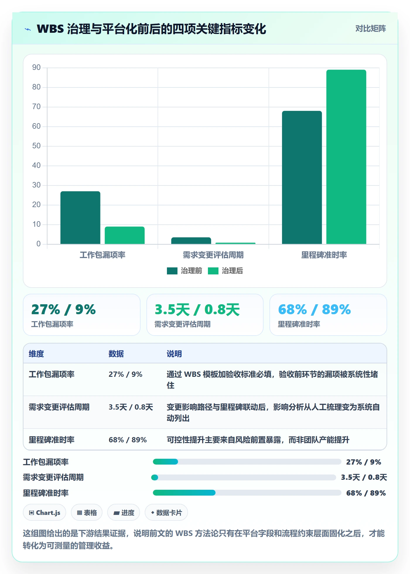 项目范围如何做好工作分解？管理层风险控制与操作步骤