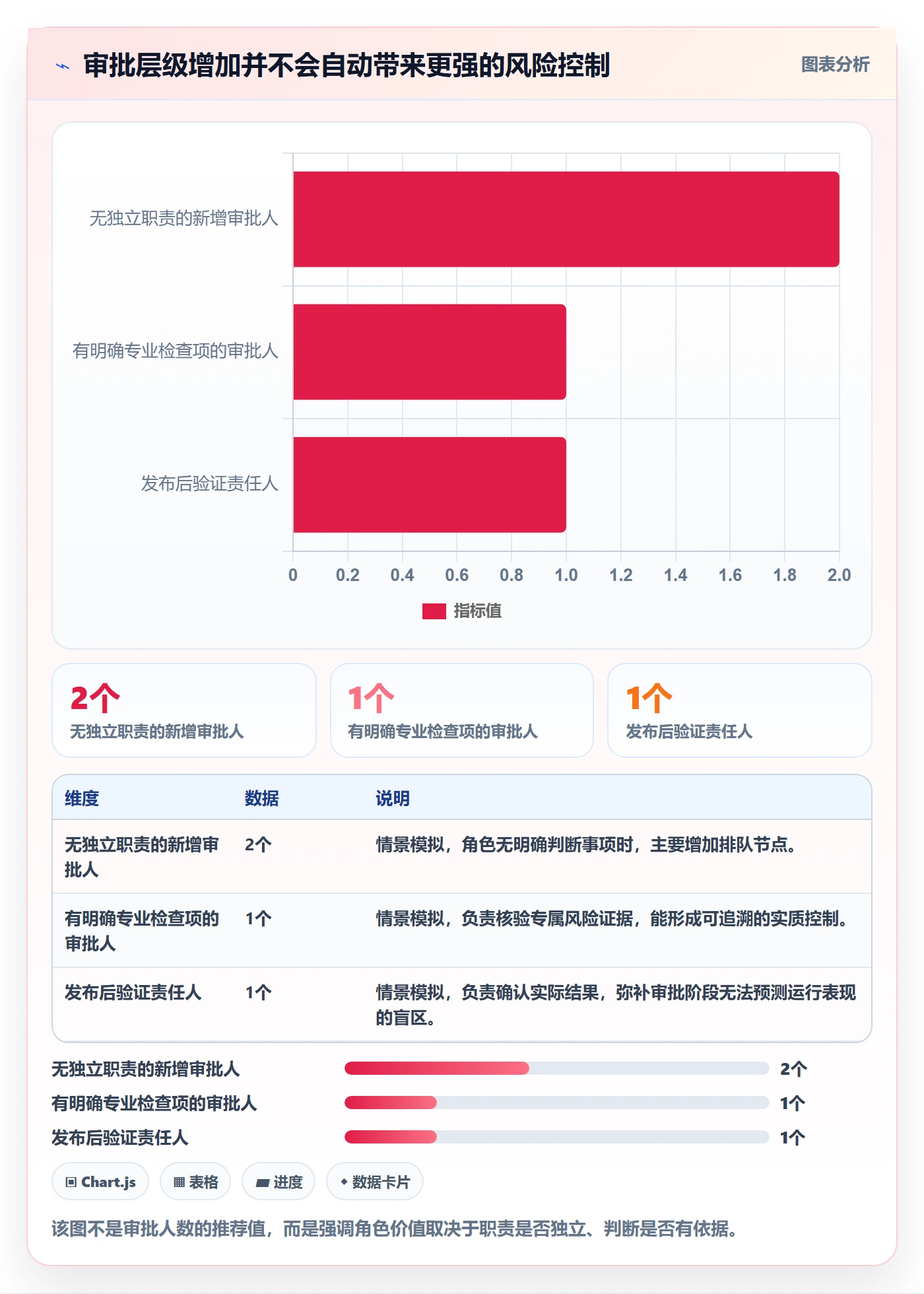 发布管理发布审批全流程:PMO制度设计与一文讲清