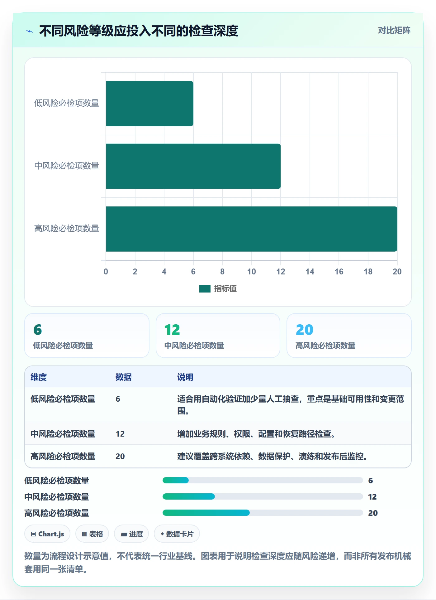 发布管理如何做好发布检查？实施团队效率提升与操作步骤