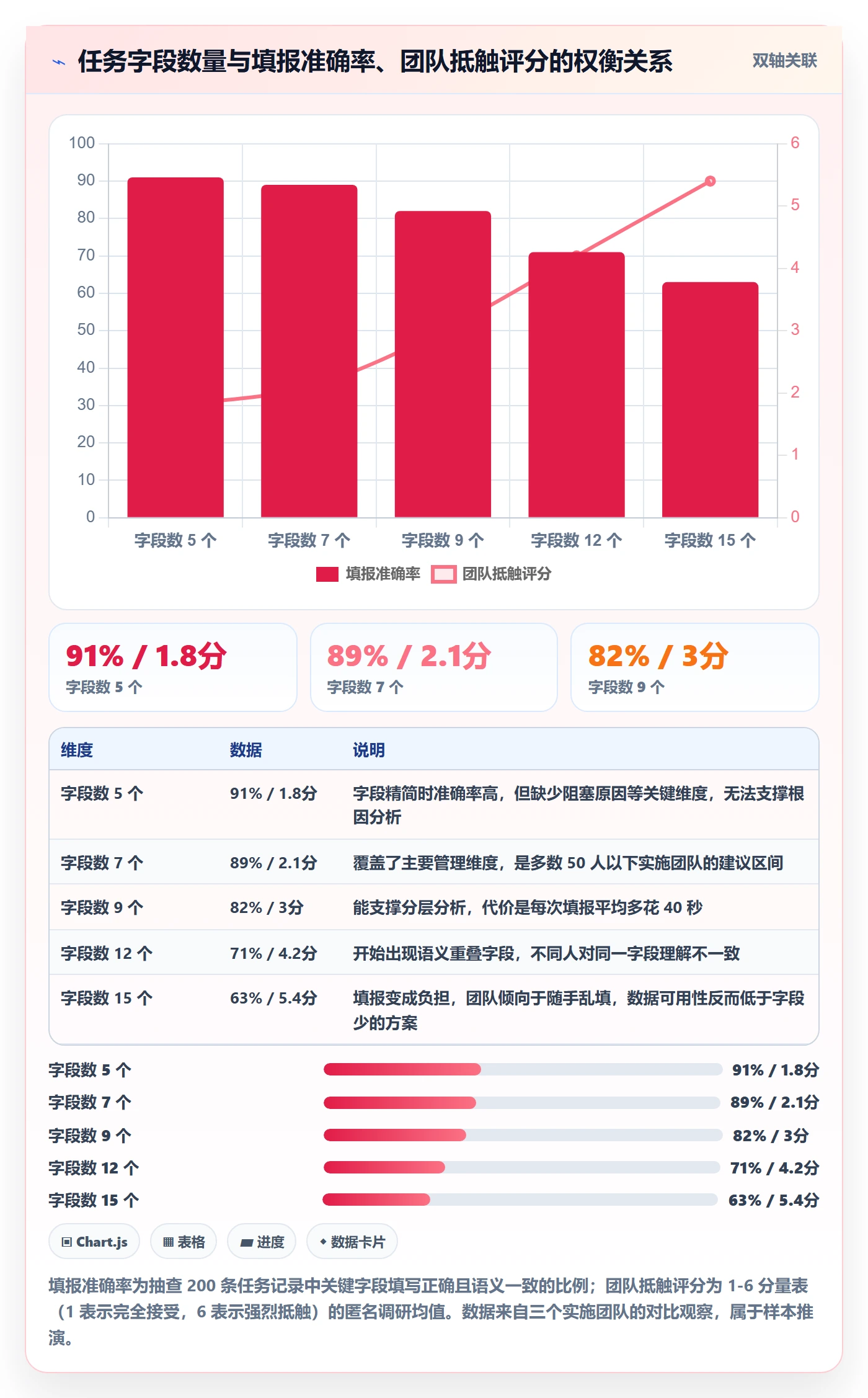 任务管理负责人全流程:实施团队制度设计与一文讲清
