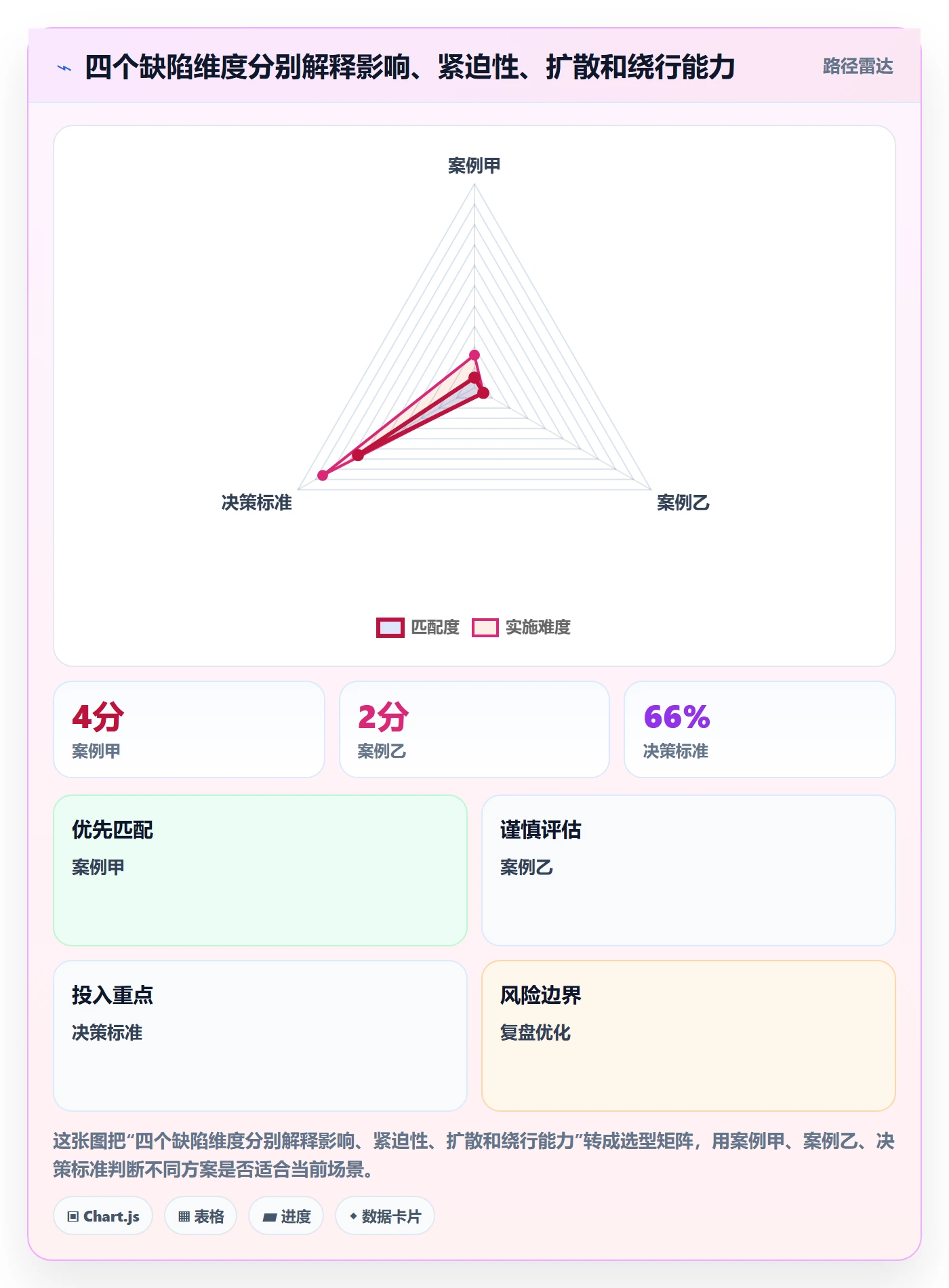 优先级管理方法大全:研发团队Bug / 缺陷实操方法落地清单