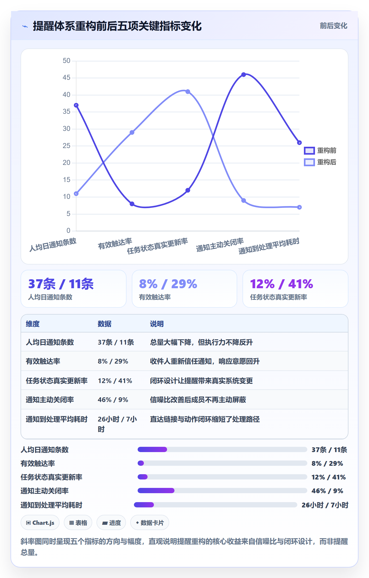 自动提醒流程与规范:项目成员任务提醒最佳实践关键指标