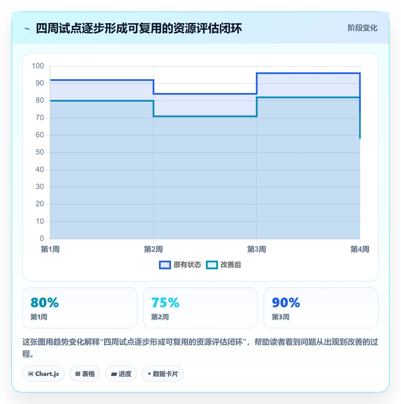 资源评估最佳实践:项目成员需求排期流程优化,常见问题