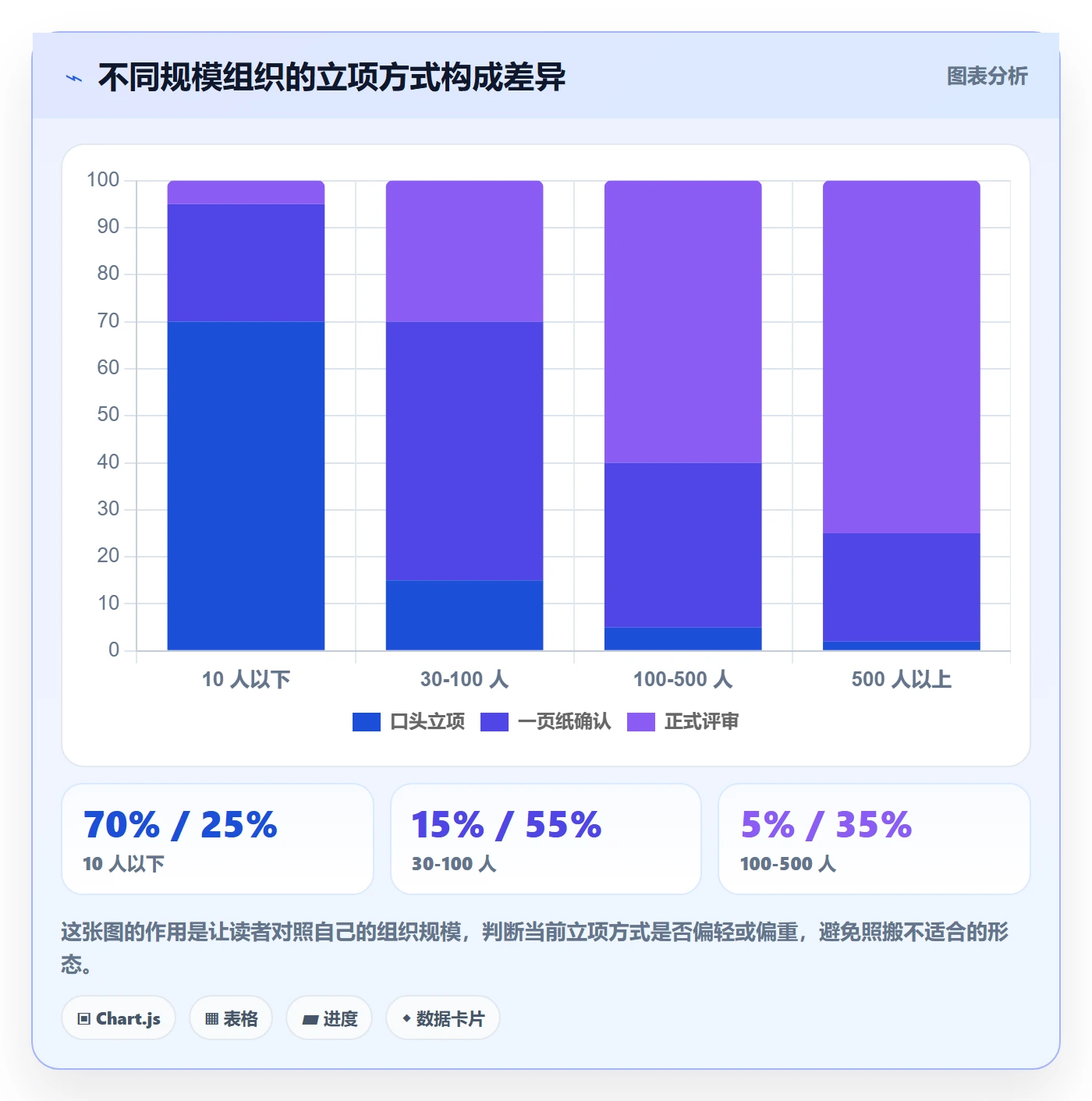 项目负责人管理方法大全:管理层项目立项实操方法落地清单