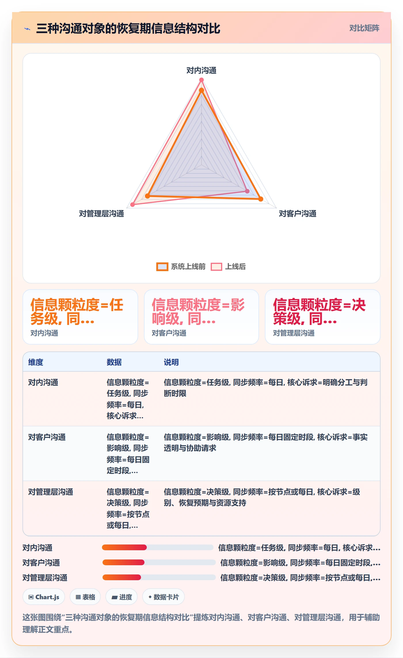 任务执行恢复全流程:实施团队风险控制与一文讲清