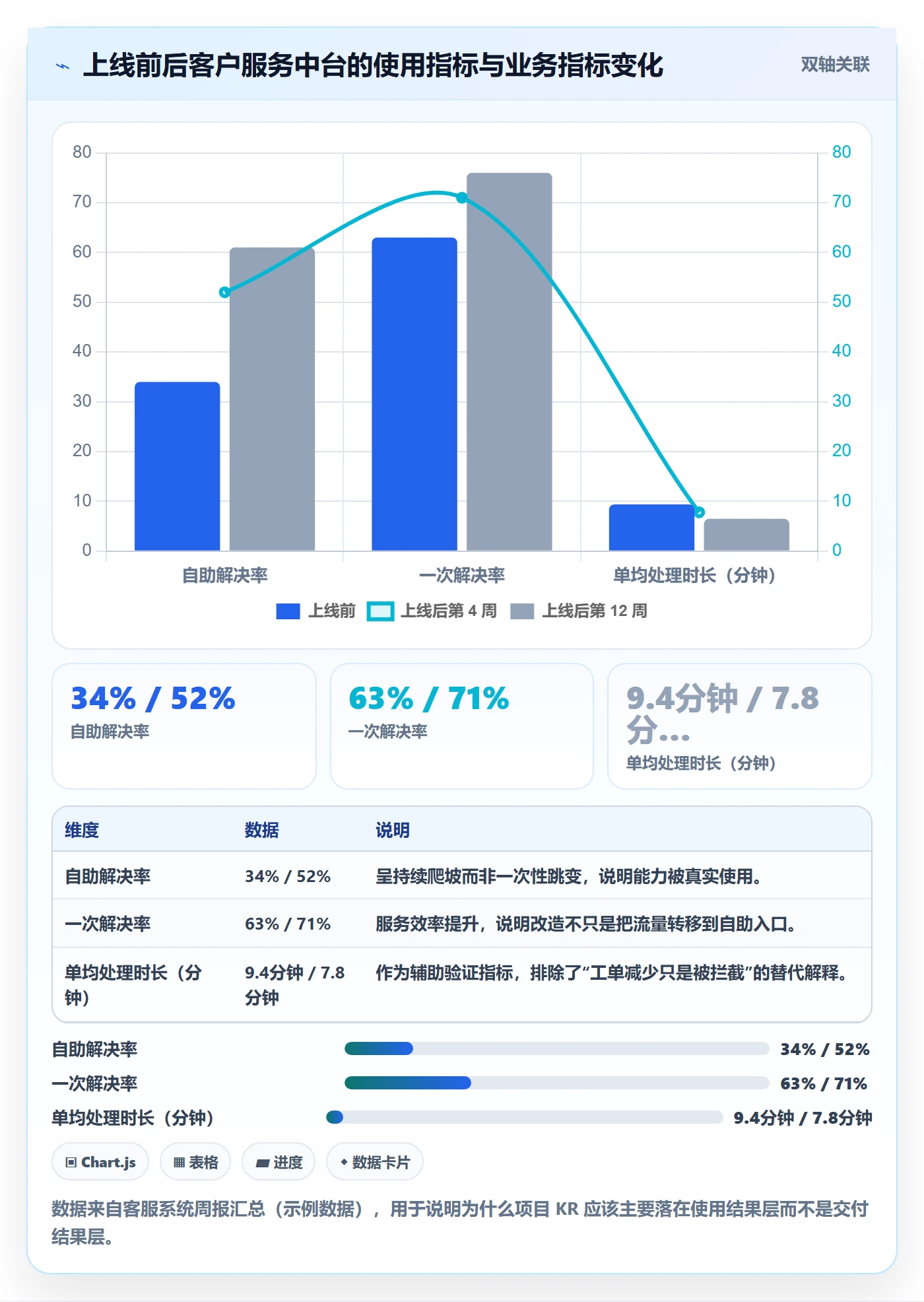 项目目标关键结果教程:项目经理最佳实践,避坑指南