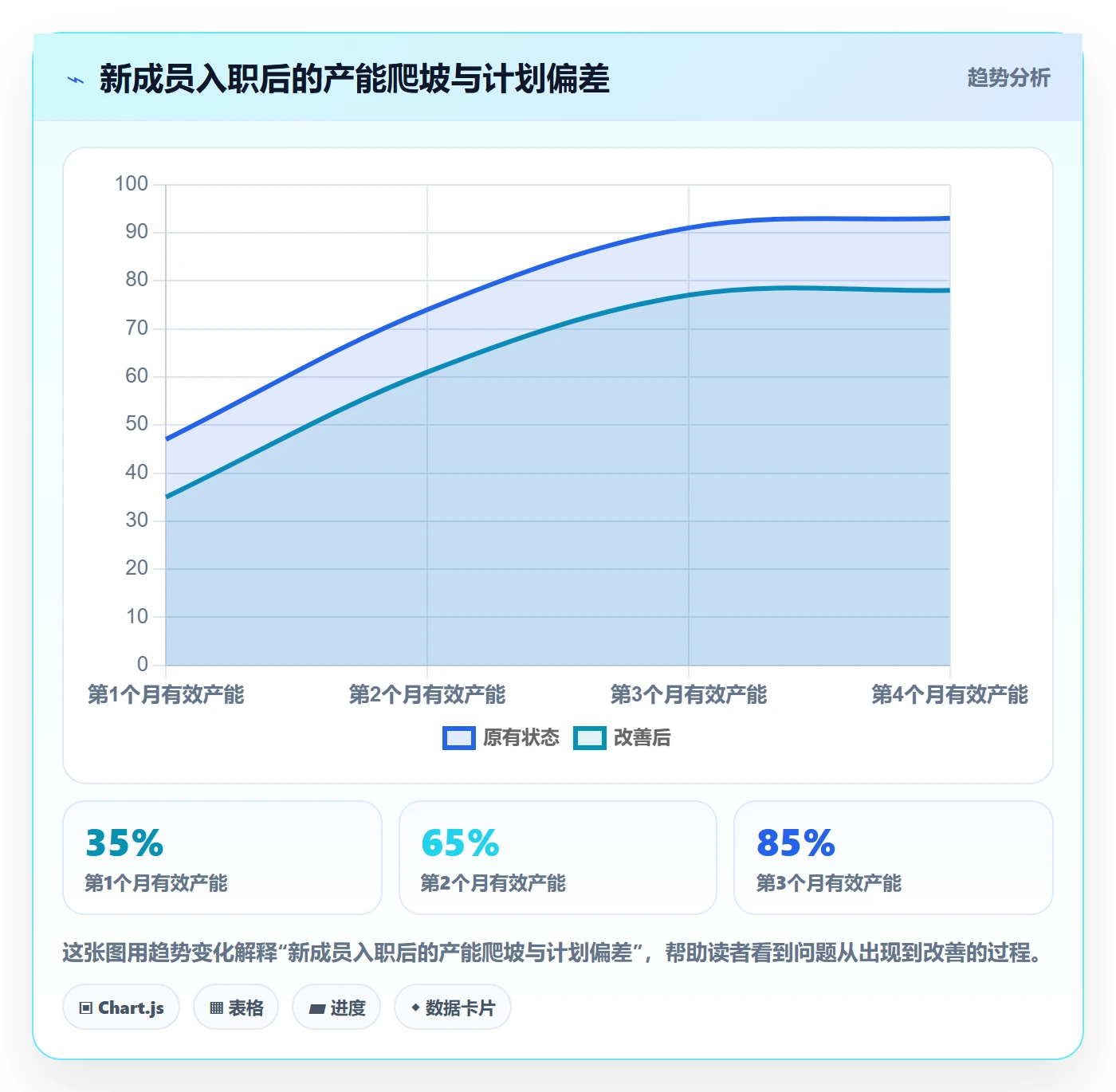 人力规划落地方案：产品经理开展人力资源计划的实操方法案例解析