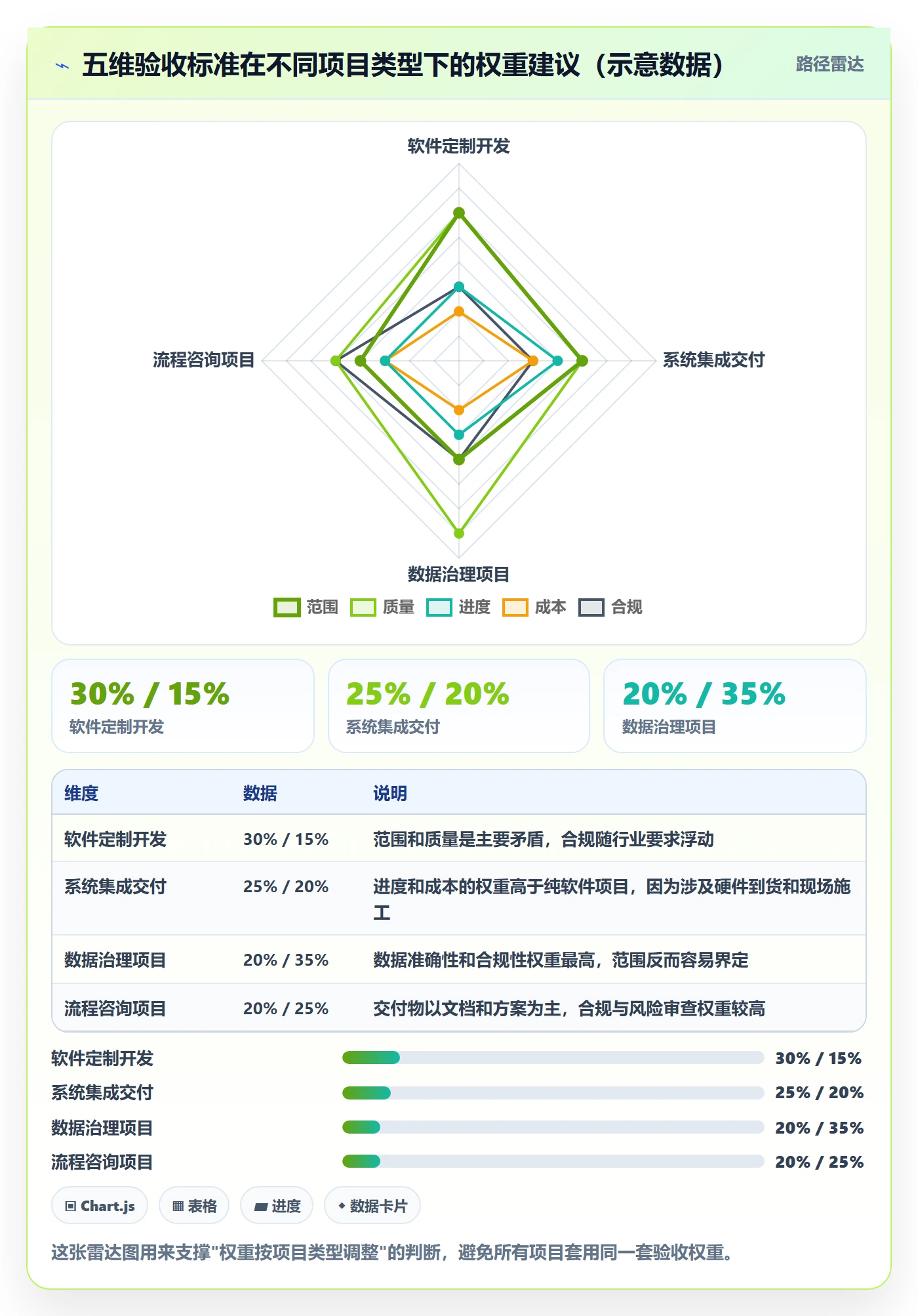 项目目标验收标准全流程:项目经理最佳实践与一文讲清