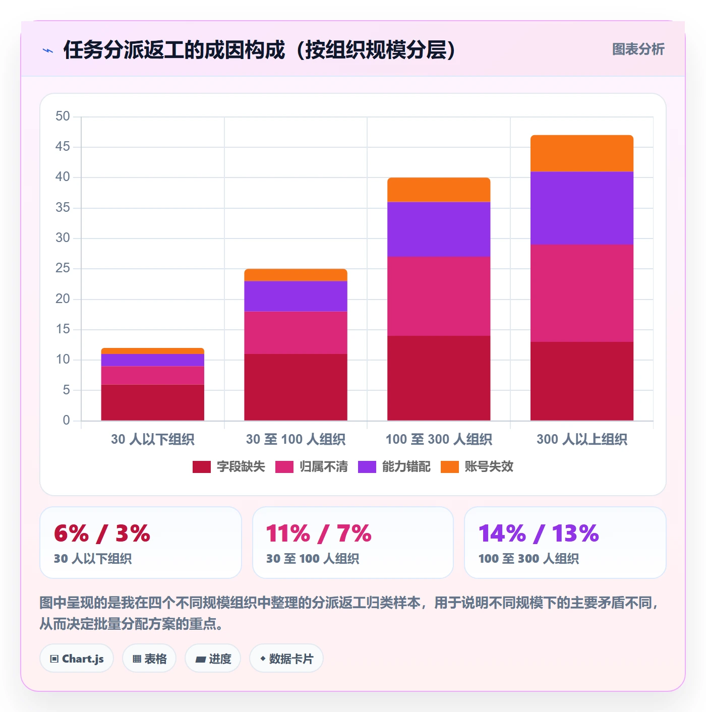 批量分配实操方法：企业管理者提升任务分派效率的协同管理方法与模板