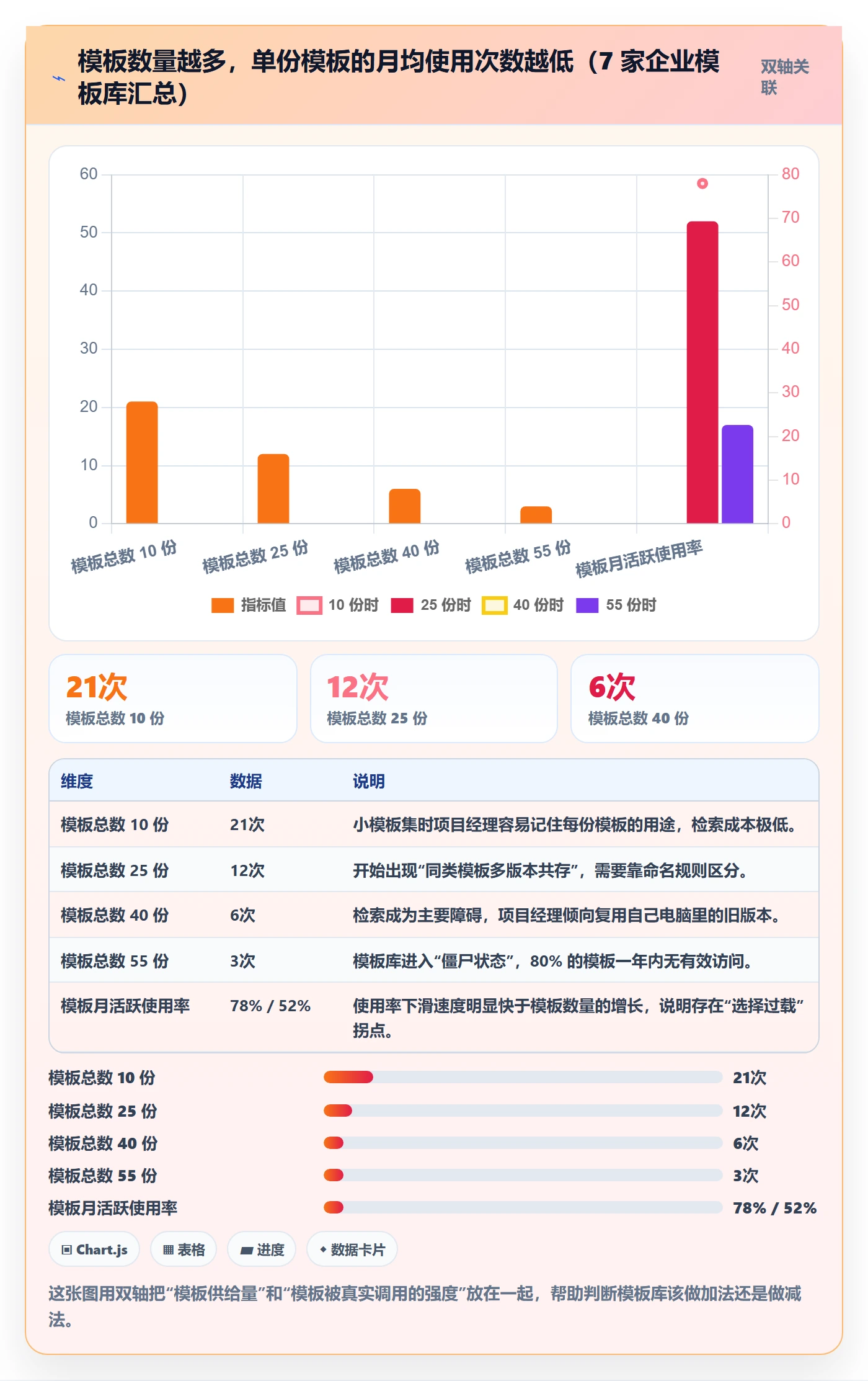 项目模板最佳实践：PMO项目模板入门指南，常见问题