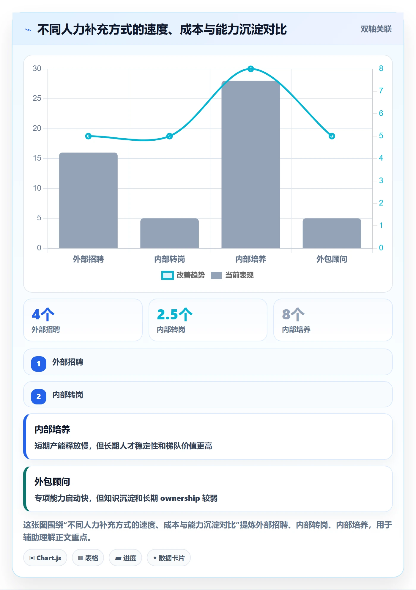 人力资源计划人力规划教程：产品经理制度设计，避坑指南