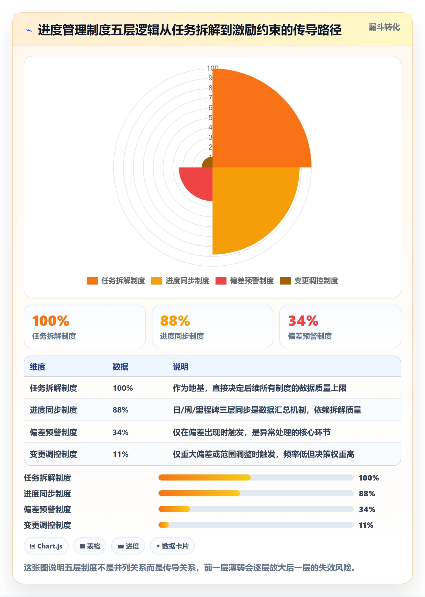 任务进度实操方法:项目经理提升进度管理效率的制度设计方法与模板