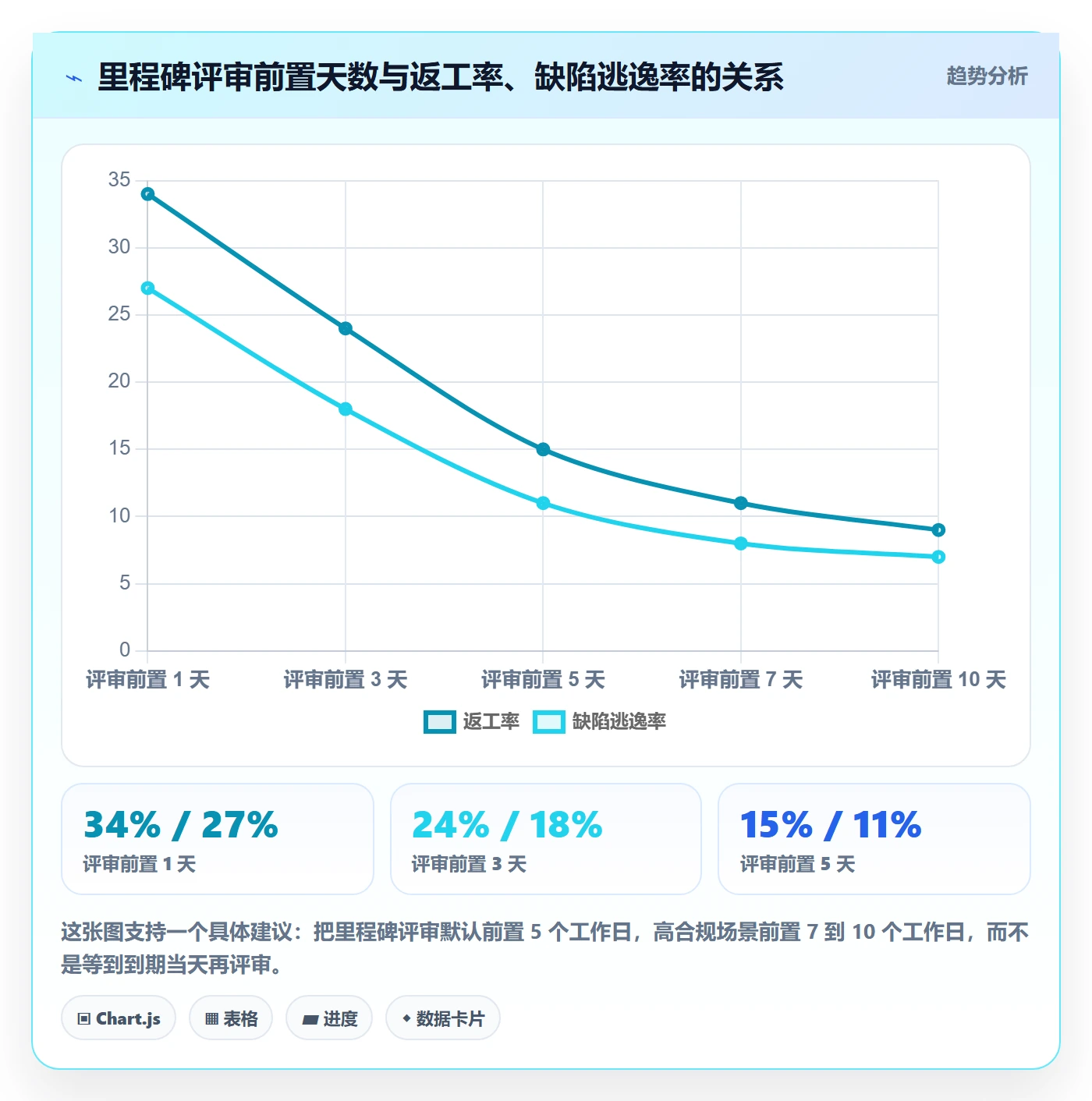 节点日期最佳实践:项目经理里程碑效率提升,常见问题