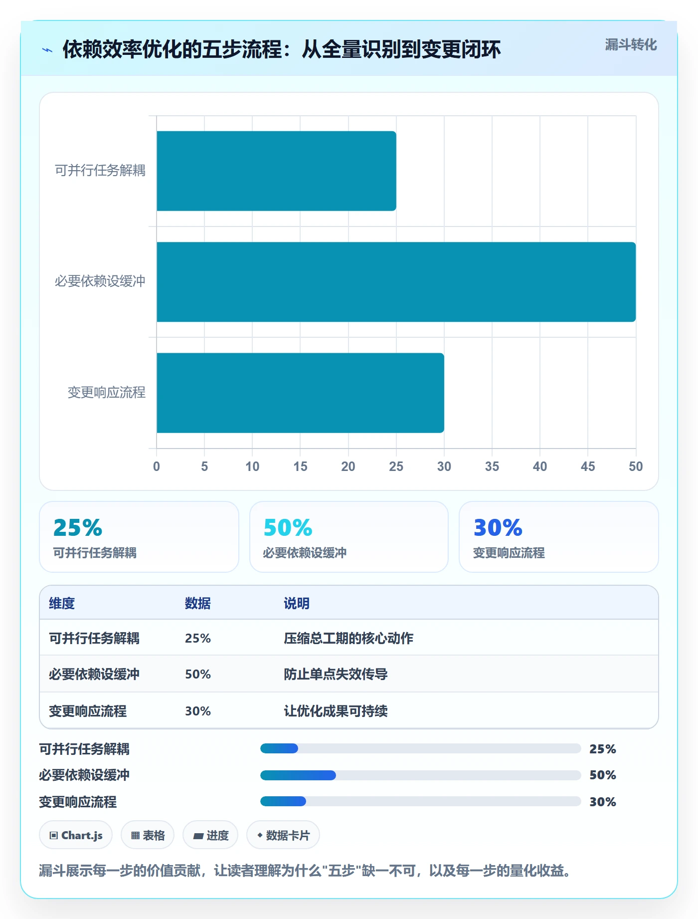 FF实操方法:项目经理提升任务依赖效率的流程优化方法与模板
