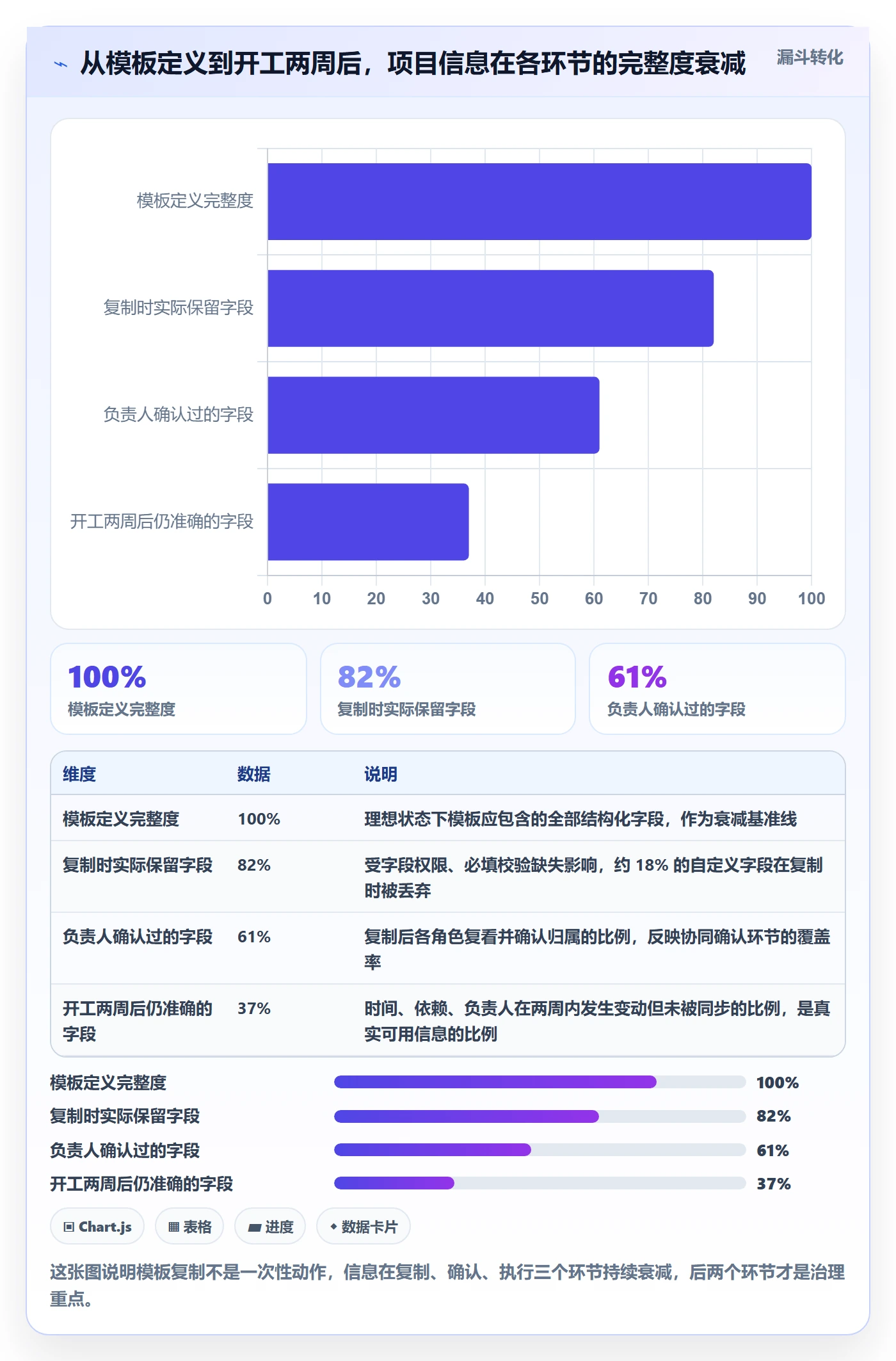 项目模板复制项目教程：项目负责人协同管理，避坑指南