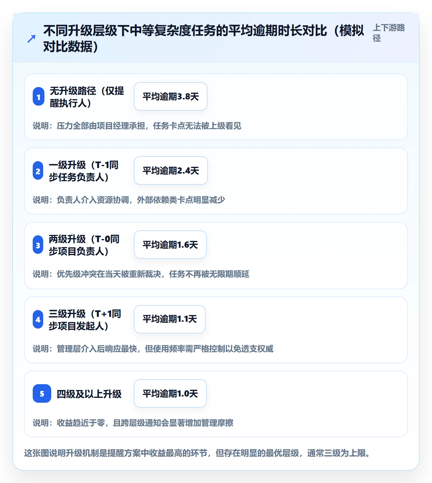 到期提醒落地方案：项目经理开展任务提醒的入门指南案例解析