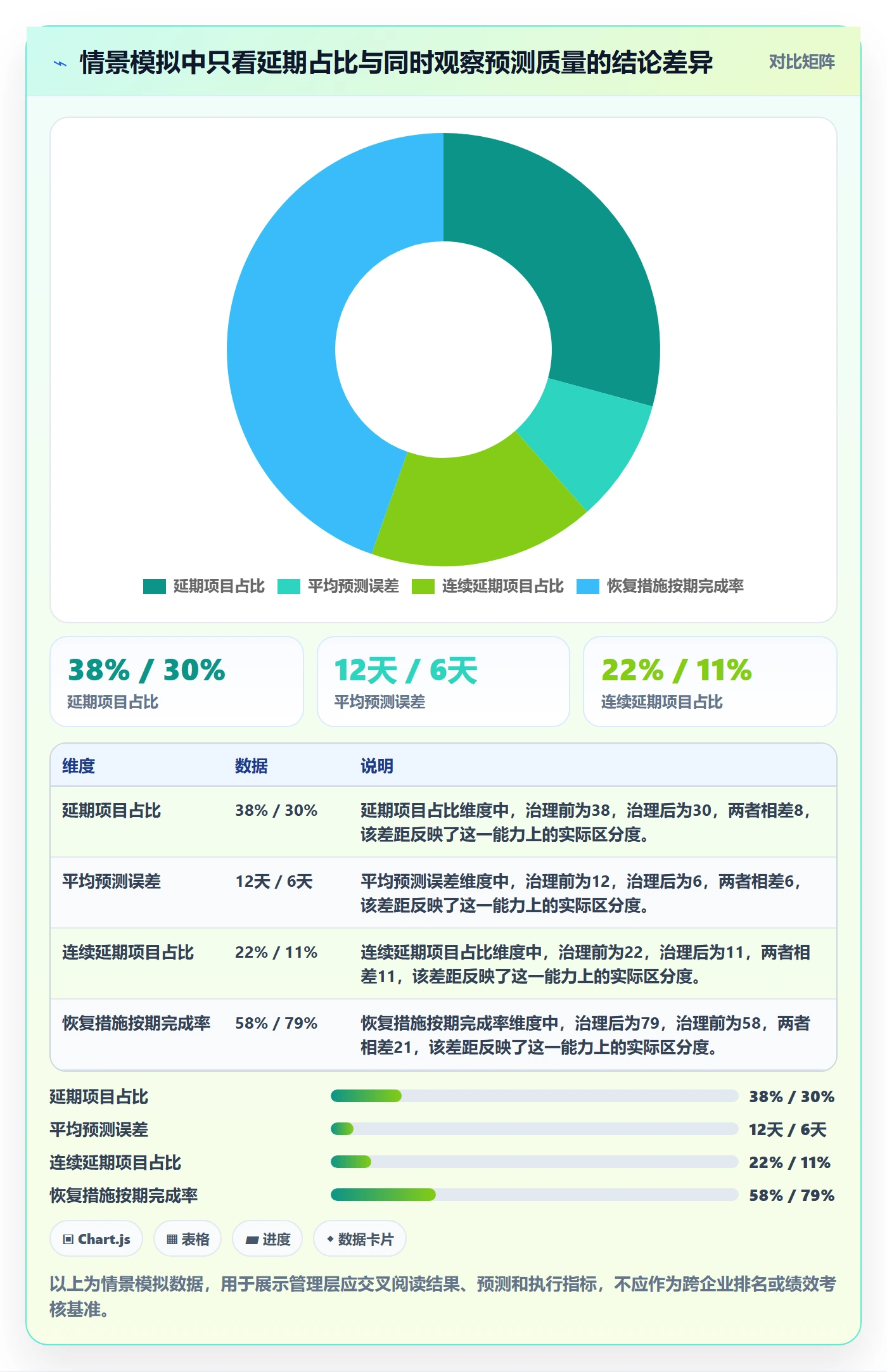 延期管理如何做好延期审批？管理层数据分析与操作步骤