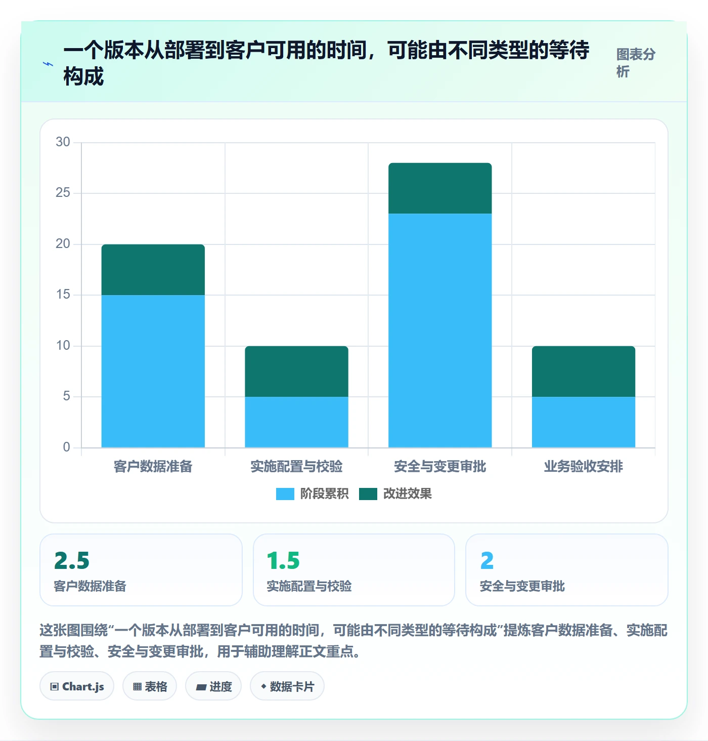 版本发布时间流程与规范:实施团队版本管理数据分析关键指标