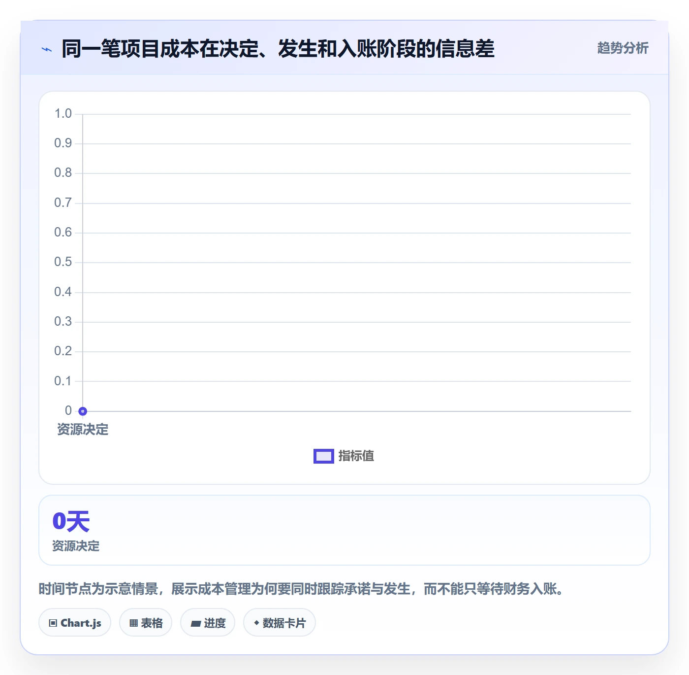 项目成本实操方法:项目成员提升成本管理效率的效率提升方法与模板