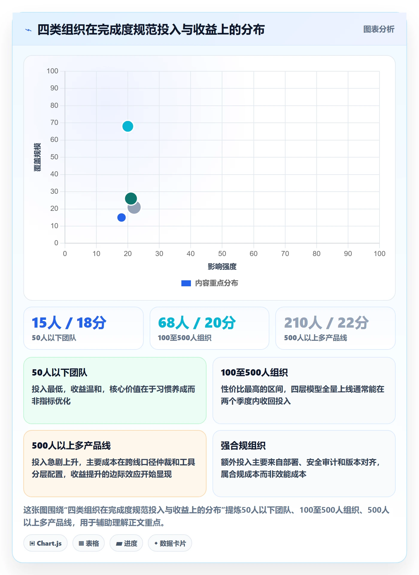 完成度流程与规范:项目成员任务属性协同管理关键指标