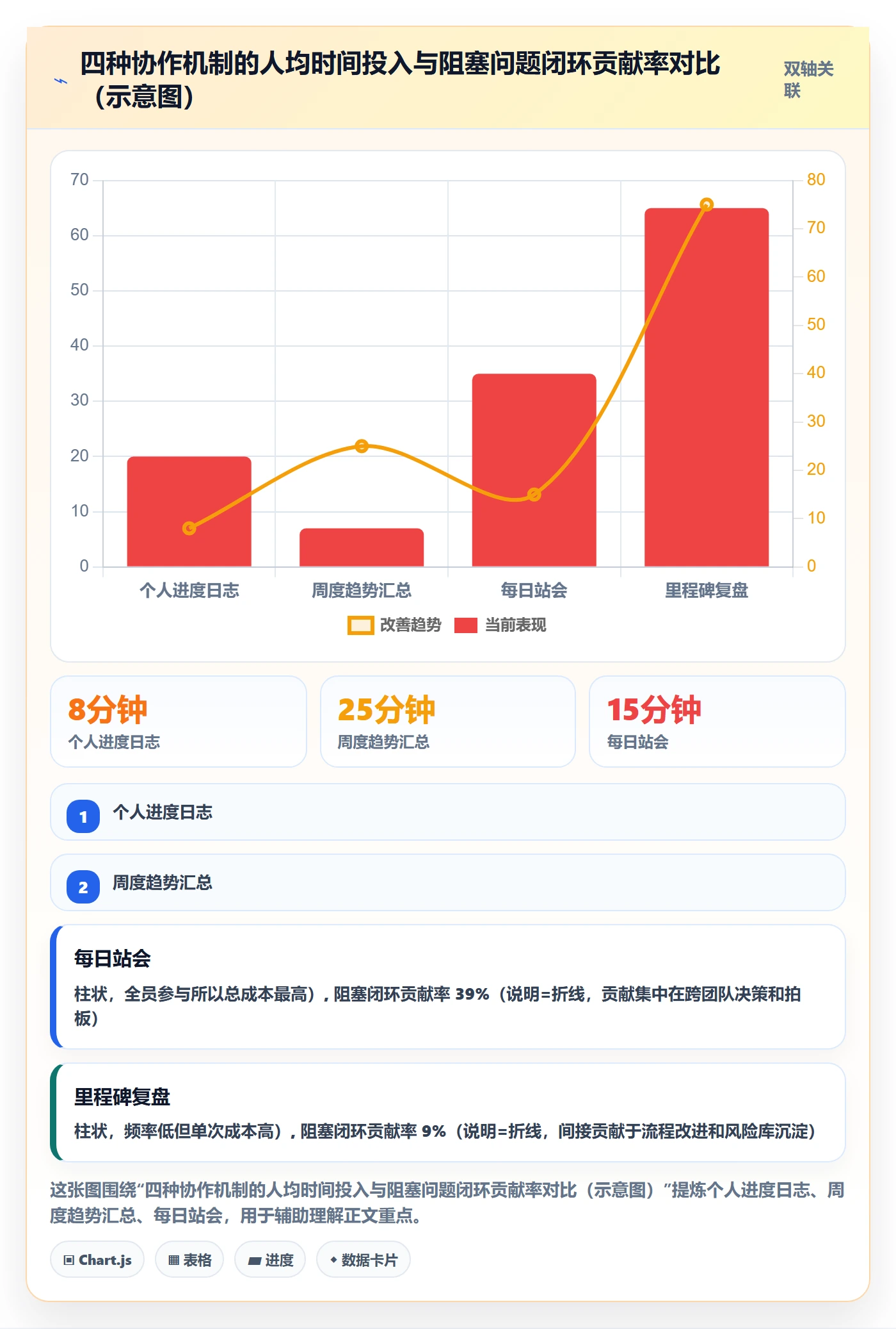 进度日志最佳实践：产品经理进度跟踪落地方案，常见问题