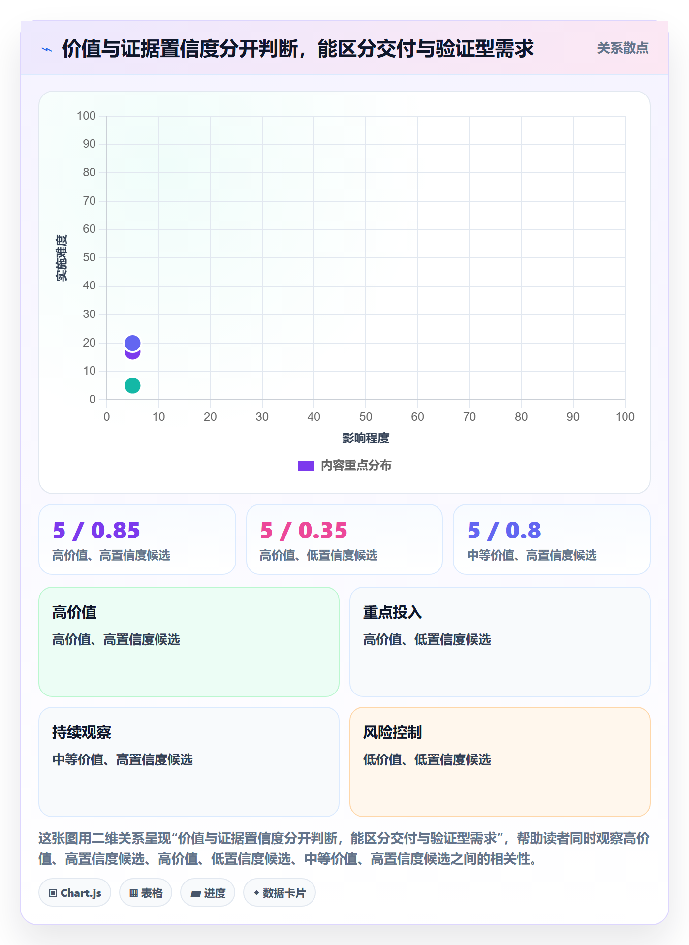 需求优先级实操方法：项目负责人提升需求排期效率的入门指南方法与模板