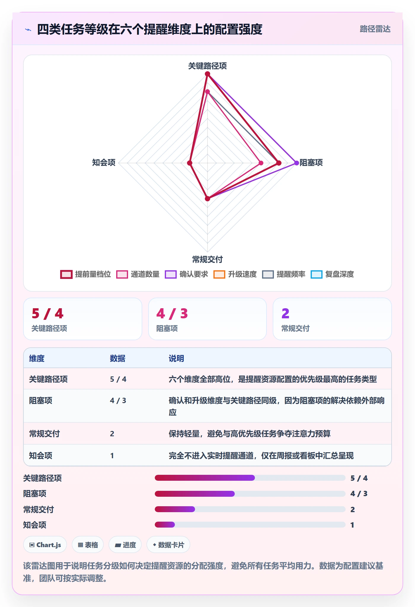提前提醒实操方法:项目经理提升任务提醒效率的效率提升方法与模板