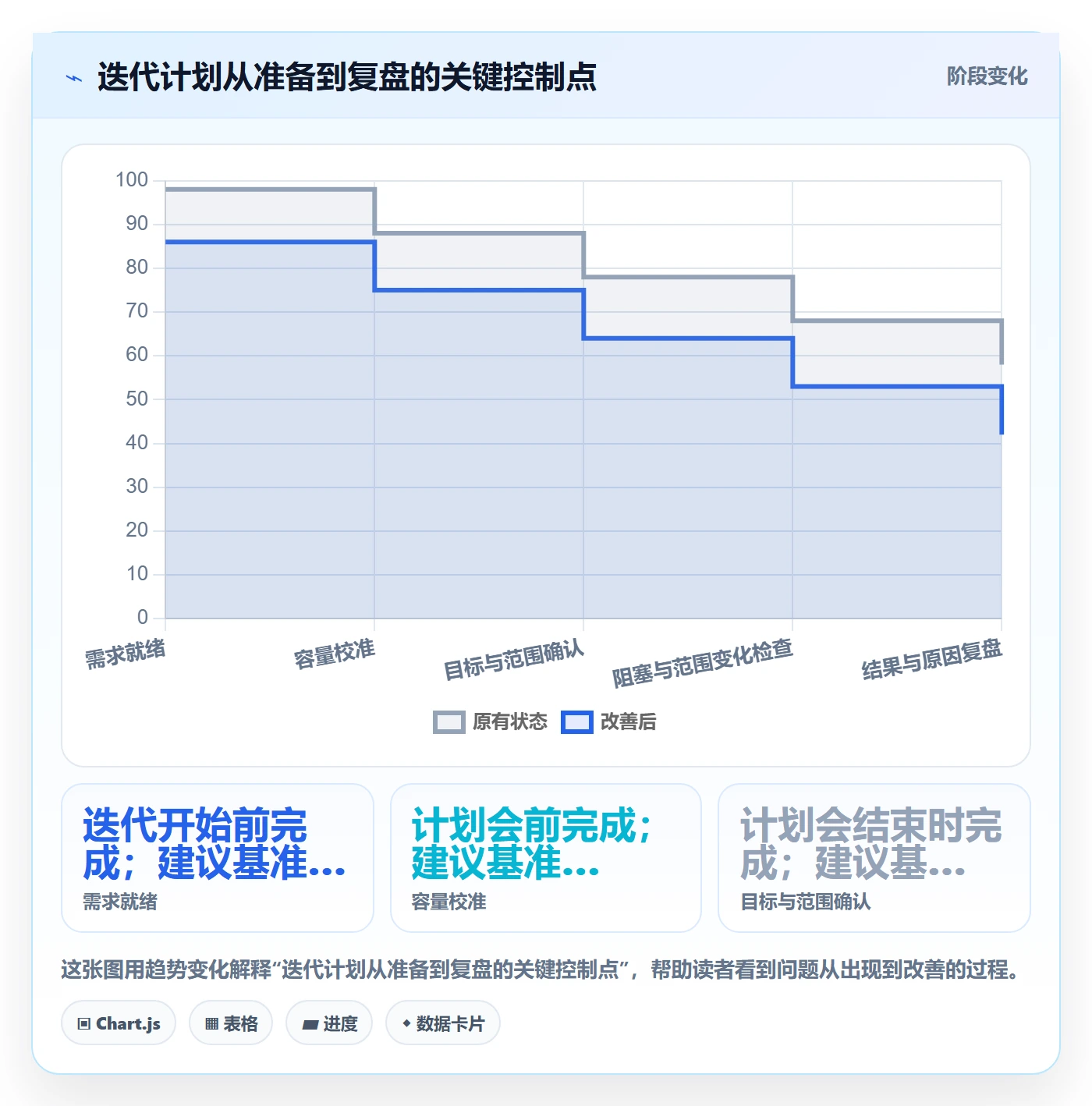 迭代管理迭代计划教程:项目经理最佳实践,避坑指南