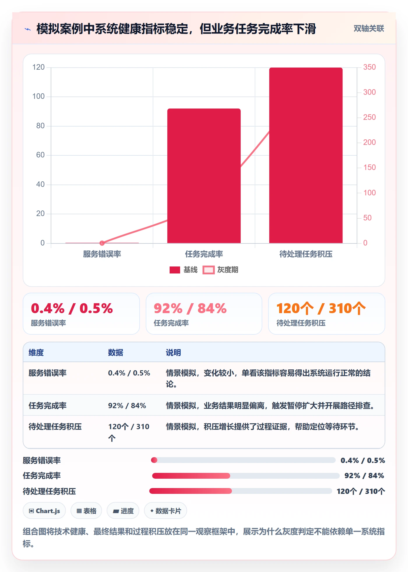 发布管理如何做好灰度发布?PMO风险控制与操作步骤
