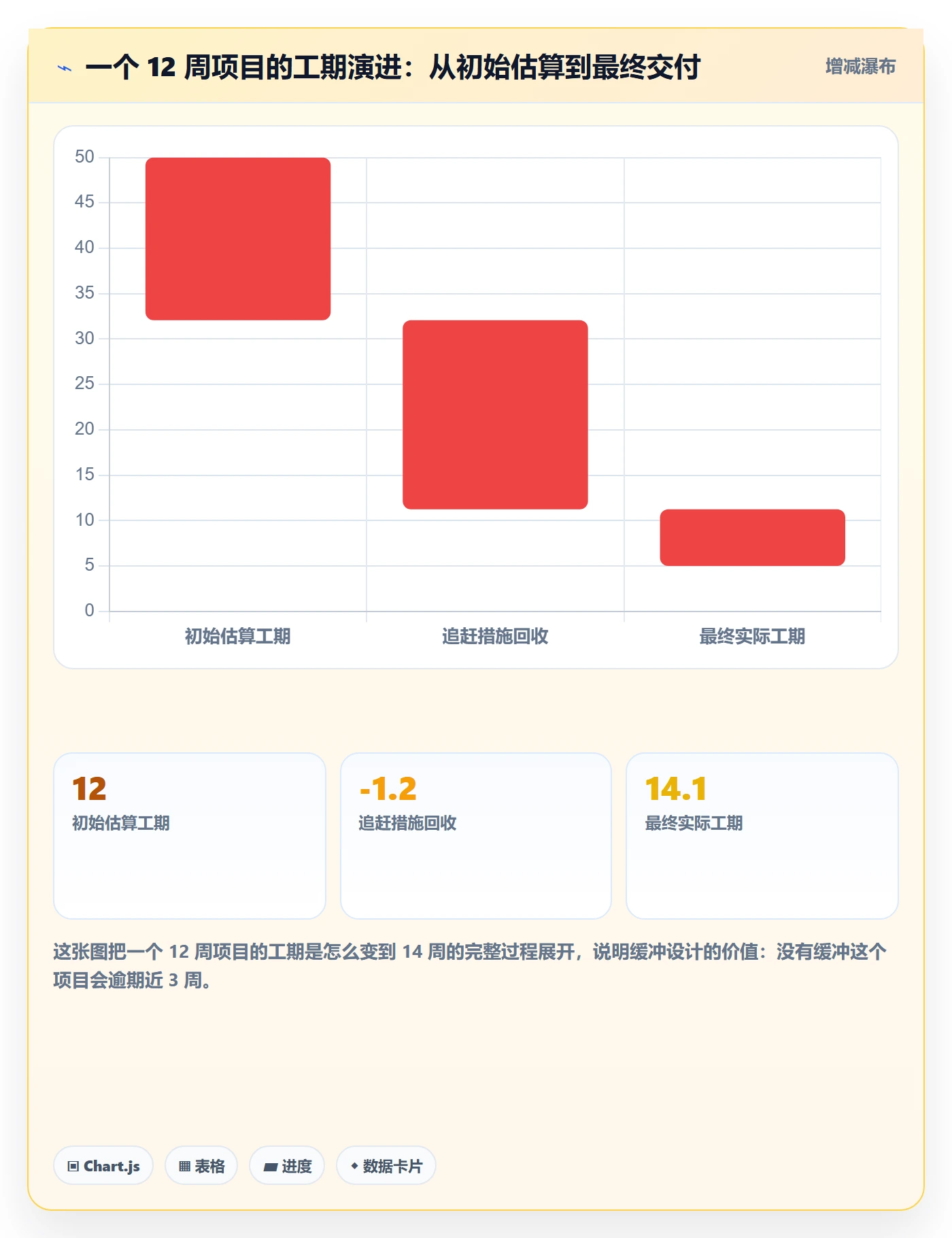 进度管理项目进度全流程:项目负责人实操方法与一文讲清