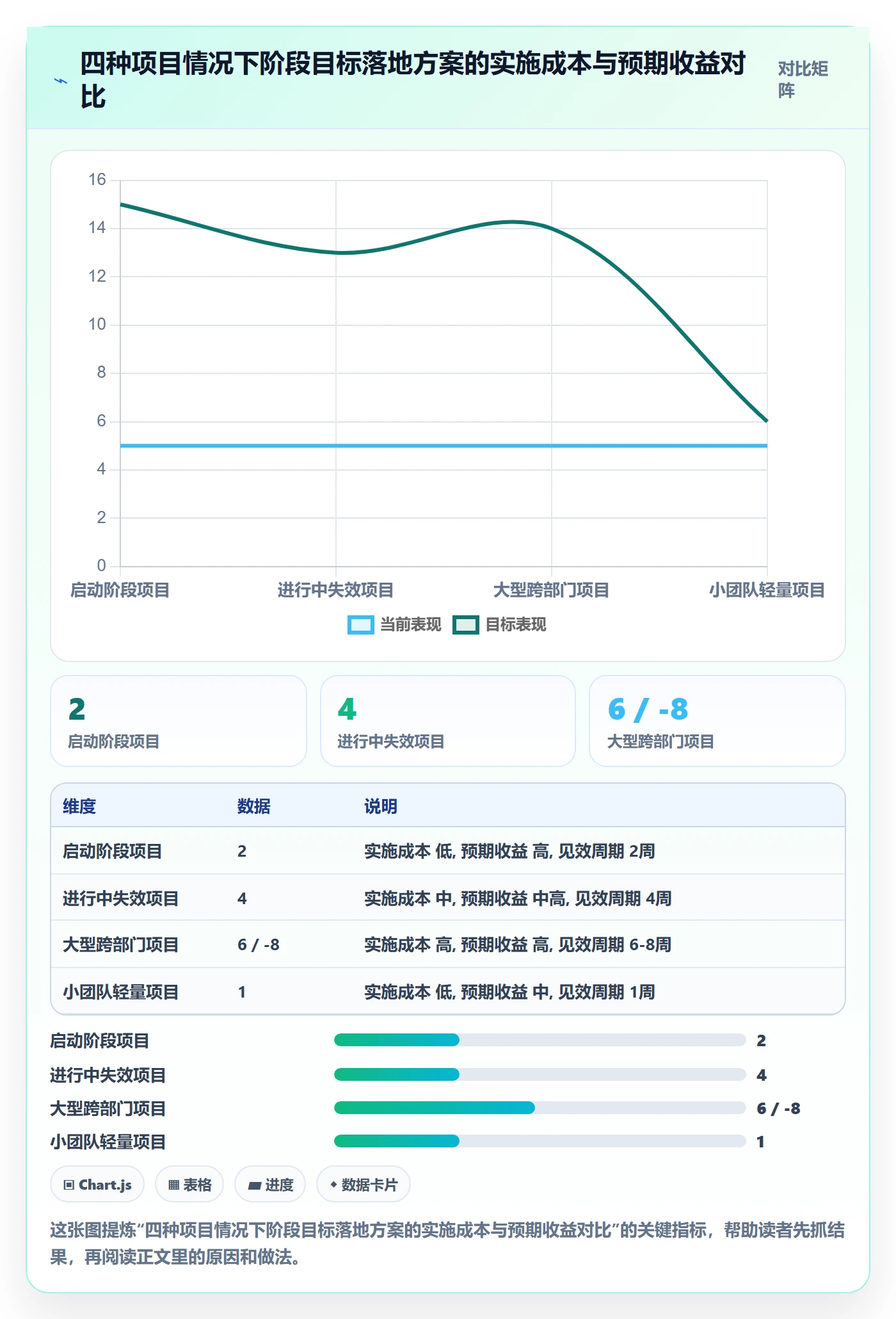 阶段目标落地方案:企业管理者开展项目目标的最佳实践案例解析