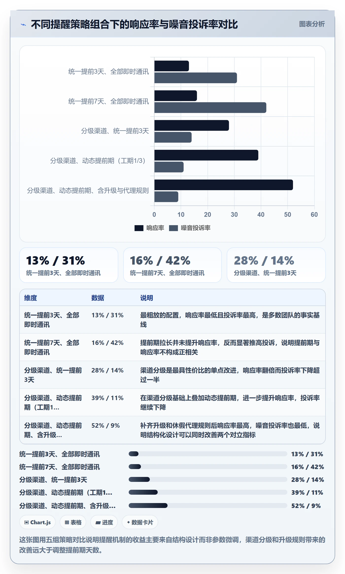 到期提醒最佳实践:PMO任务提醒风险控制,常见问题