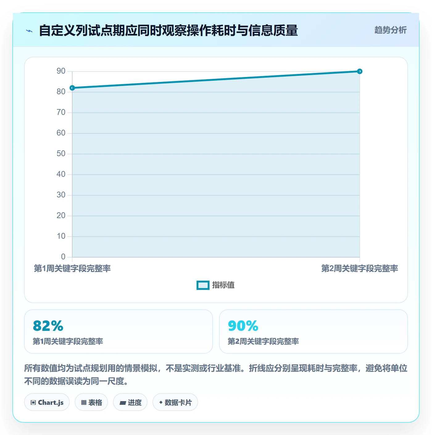 自定义列实操方法:项目成员提升列表视图效率的效率提升方法与模板