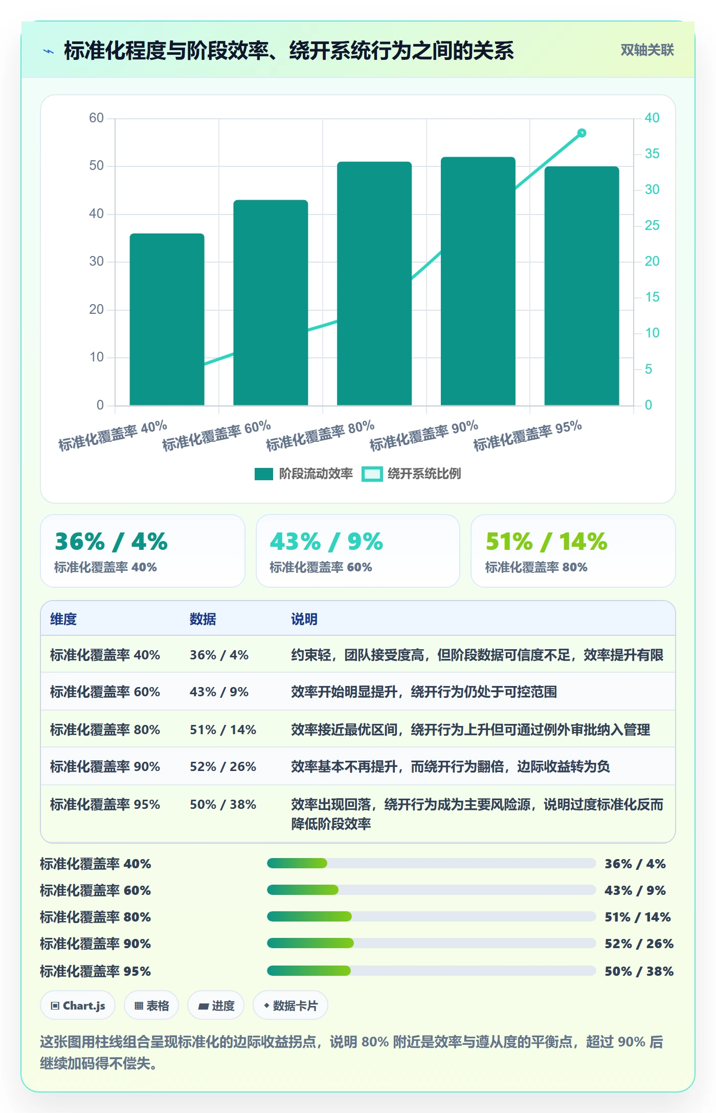 阶段实操方法：企业管理者提升项目阶段效率的最佳实践方法与模板