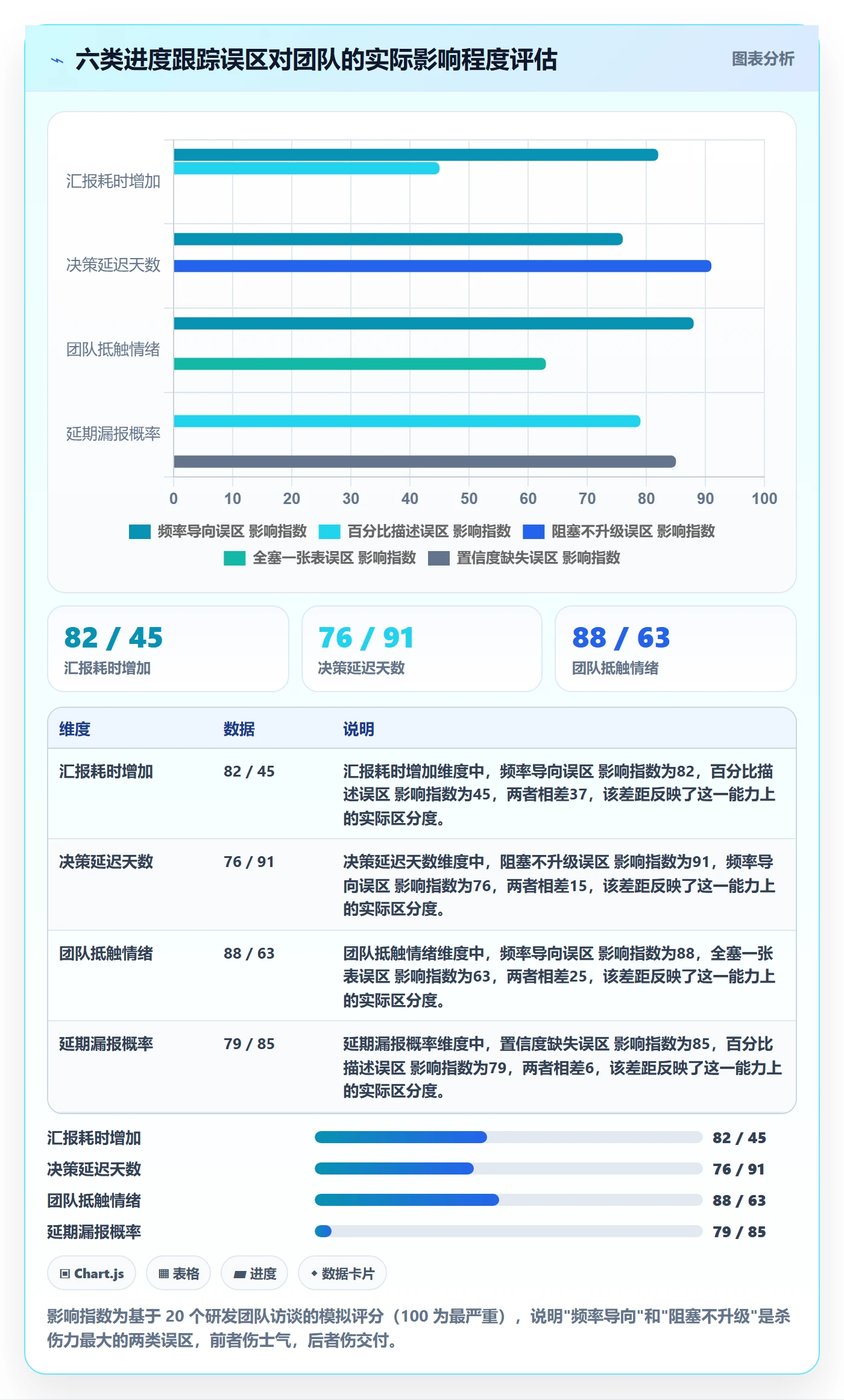 进度跟踪进展教程:研发团队制度设计,避坑指南